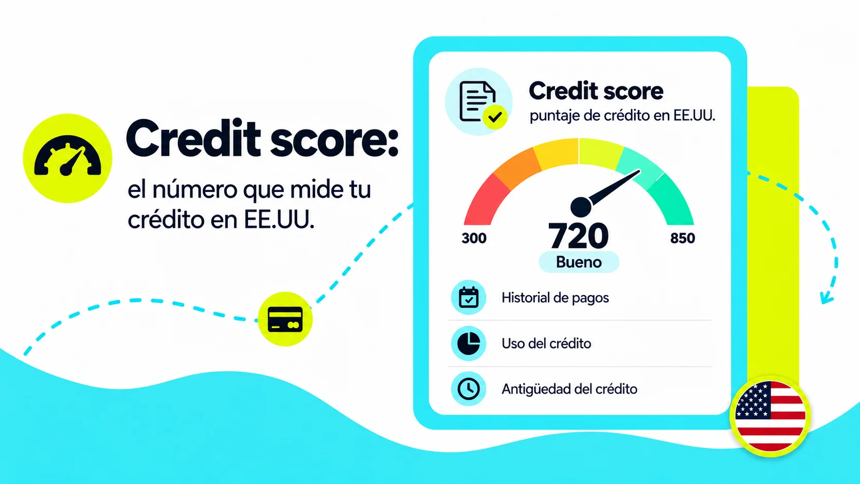 Credit score