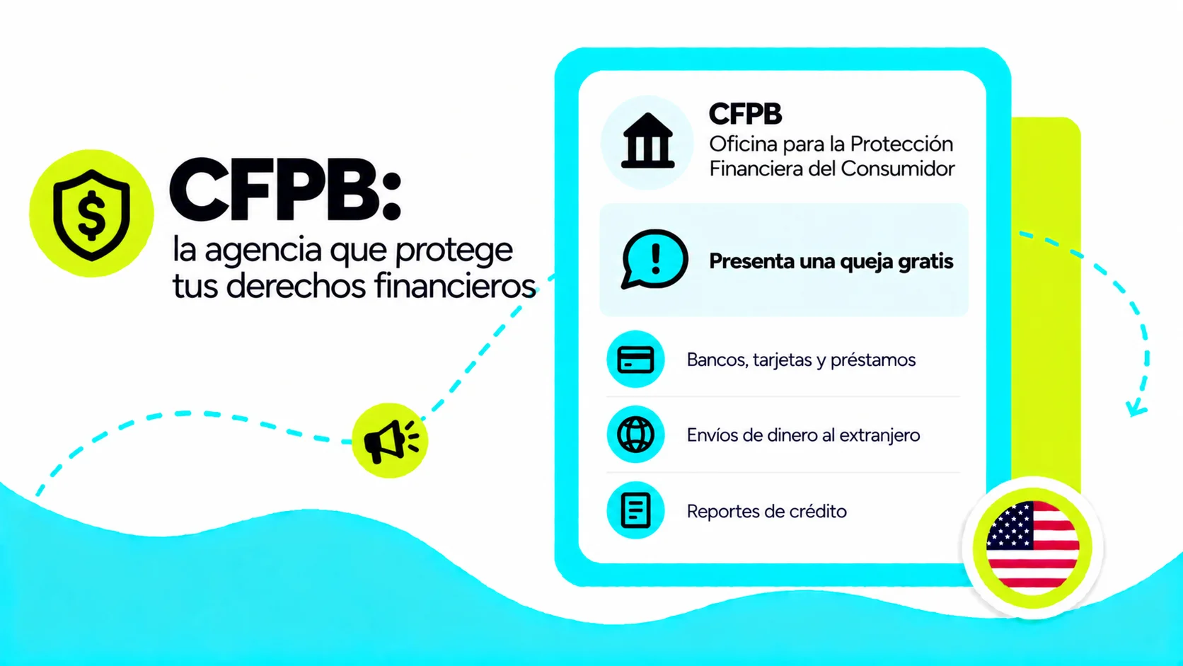 CFPB