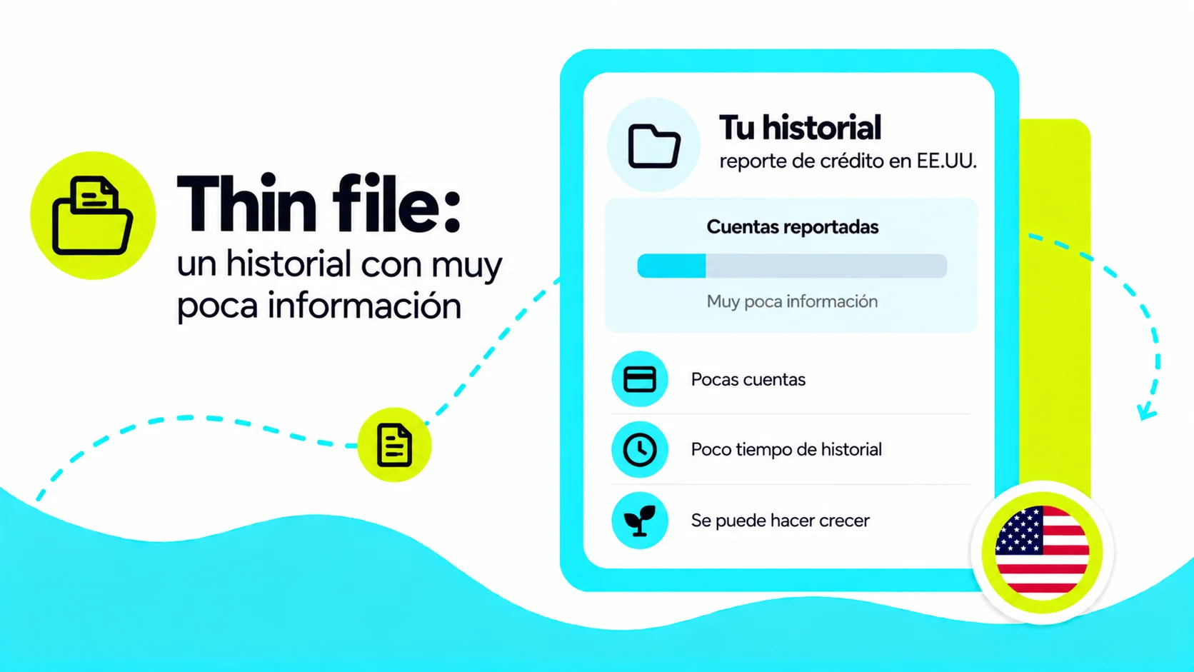 Thin File