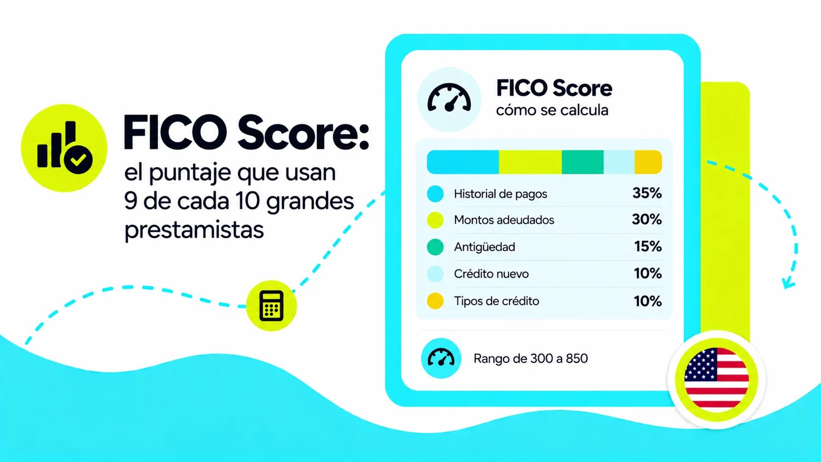 FICO Score