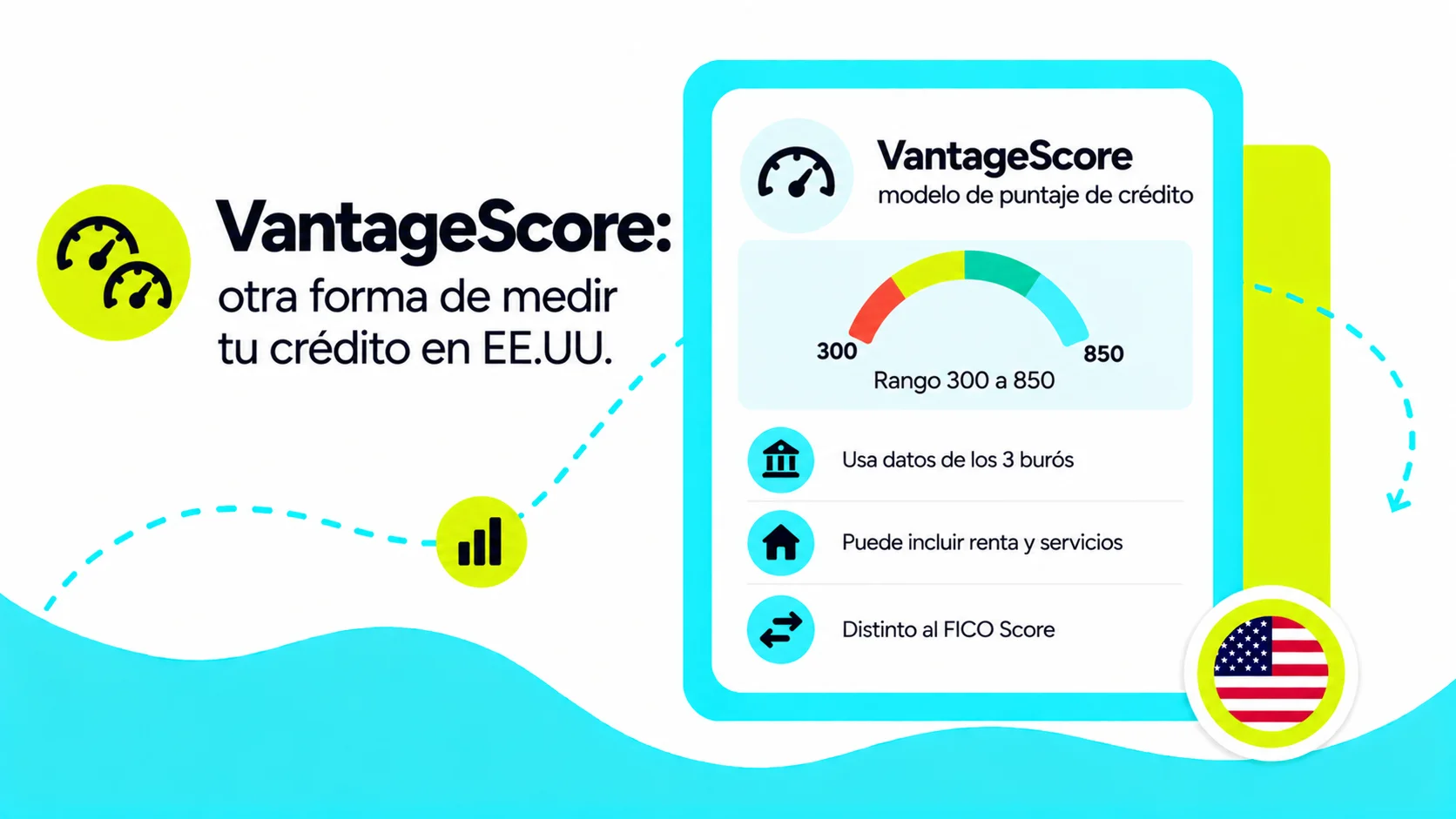 VantageScore