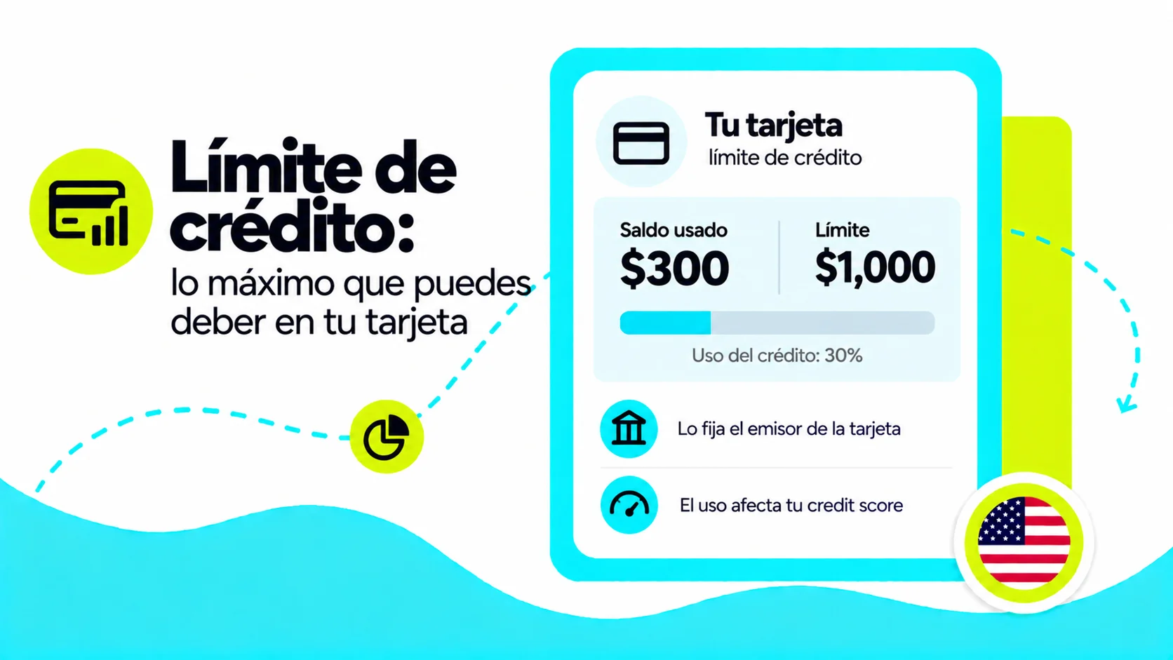 Límite de Crédito