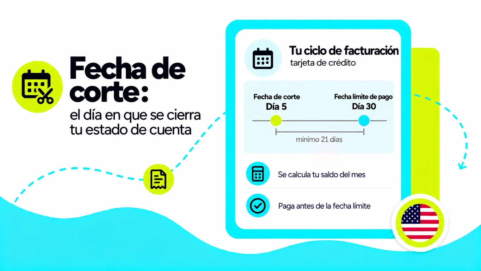 Fecha de corte