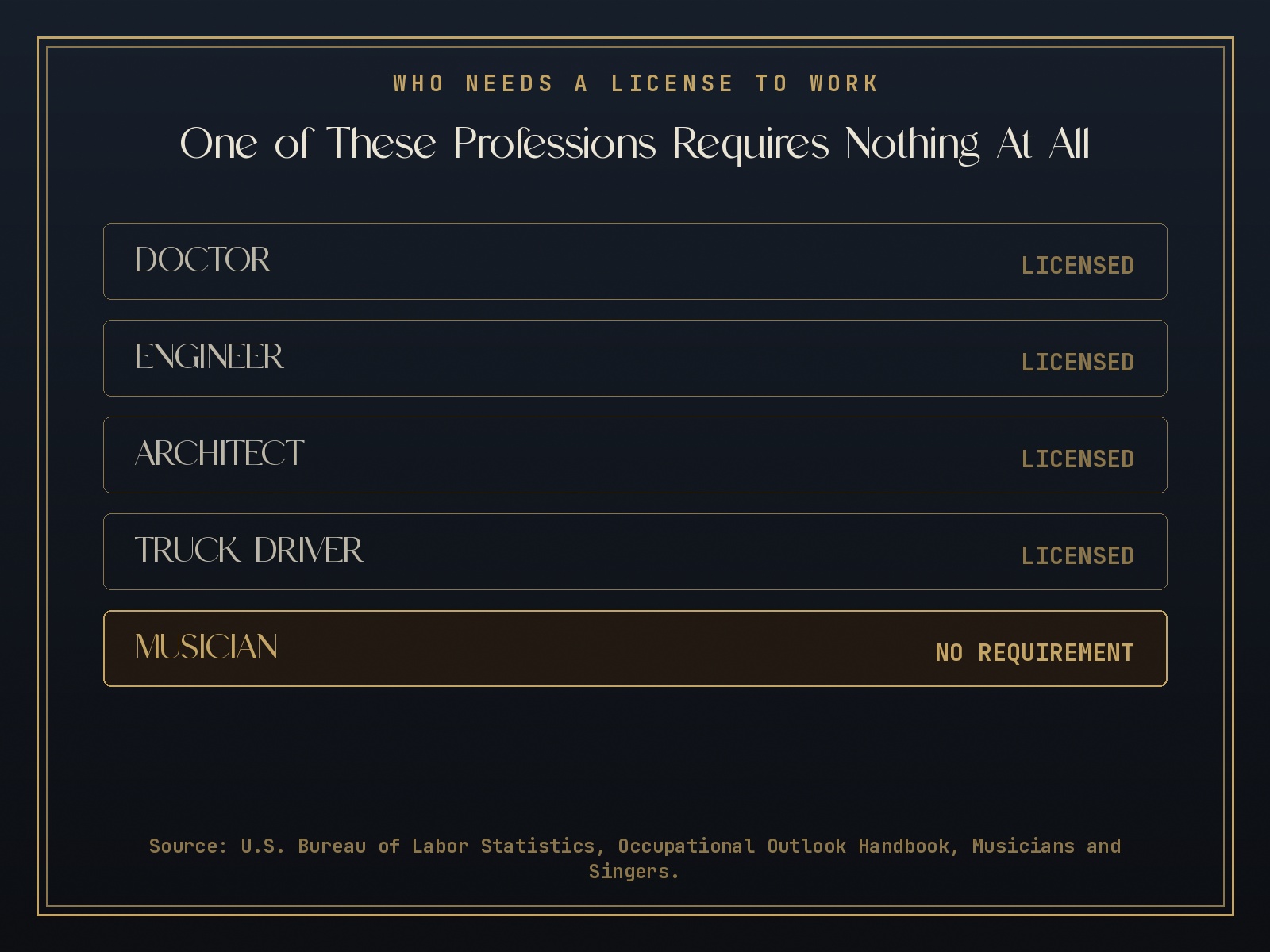 An infographic showing that hiring a musician requires no license or certification, unlike doctors, engineers, architects, or truck drivers