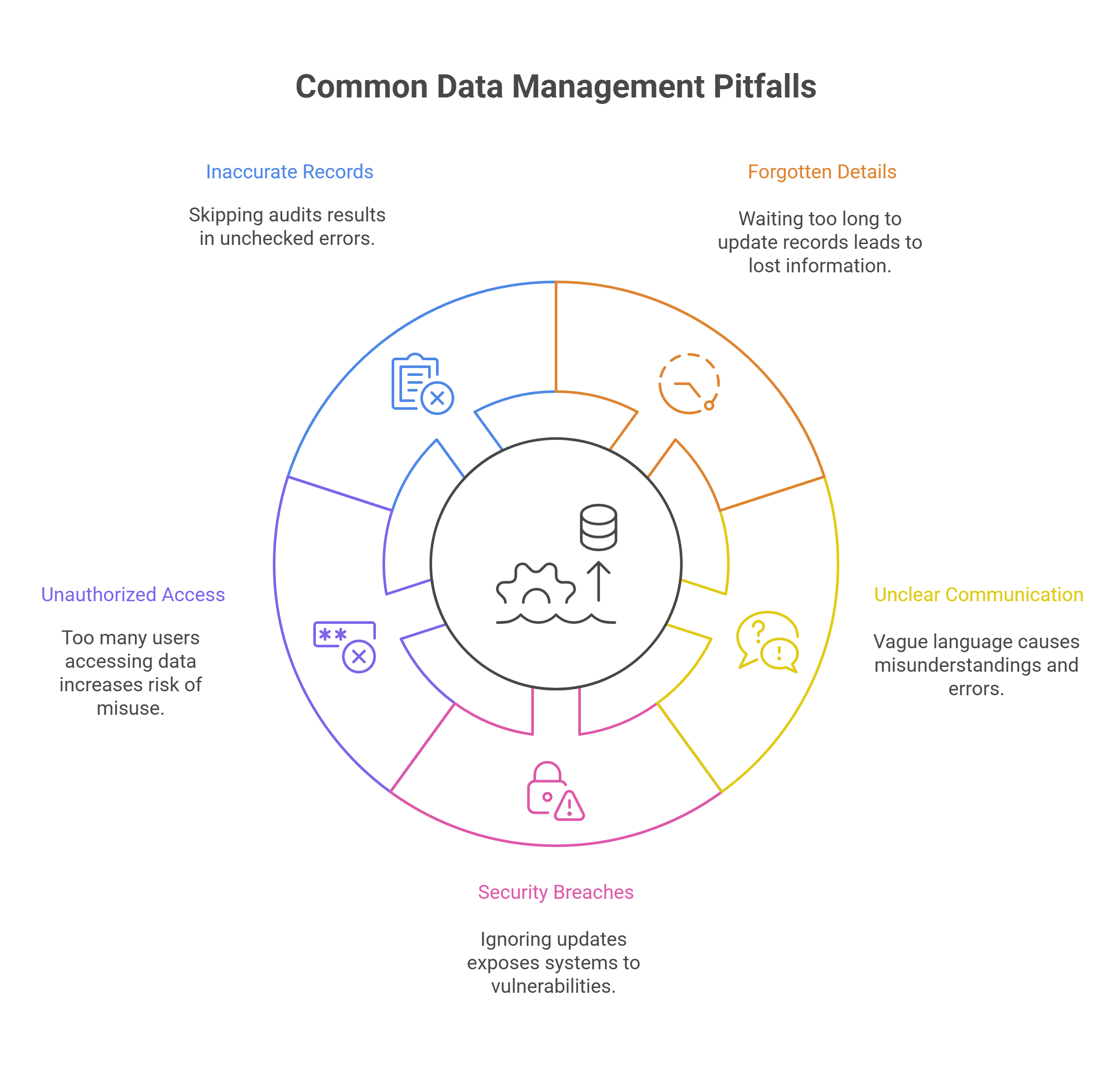 Common Data Management Pitfalls to Avoid