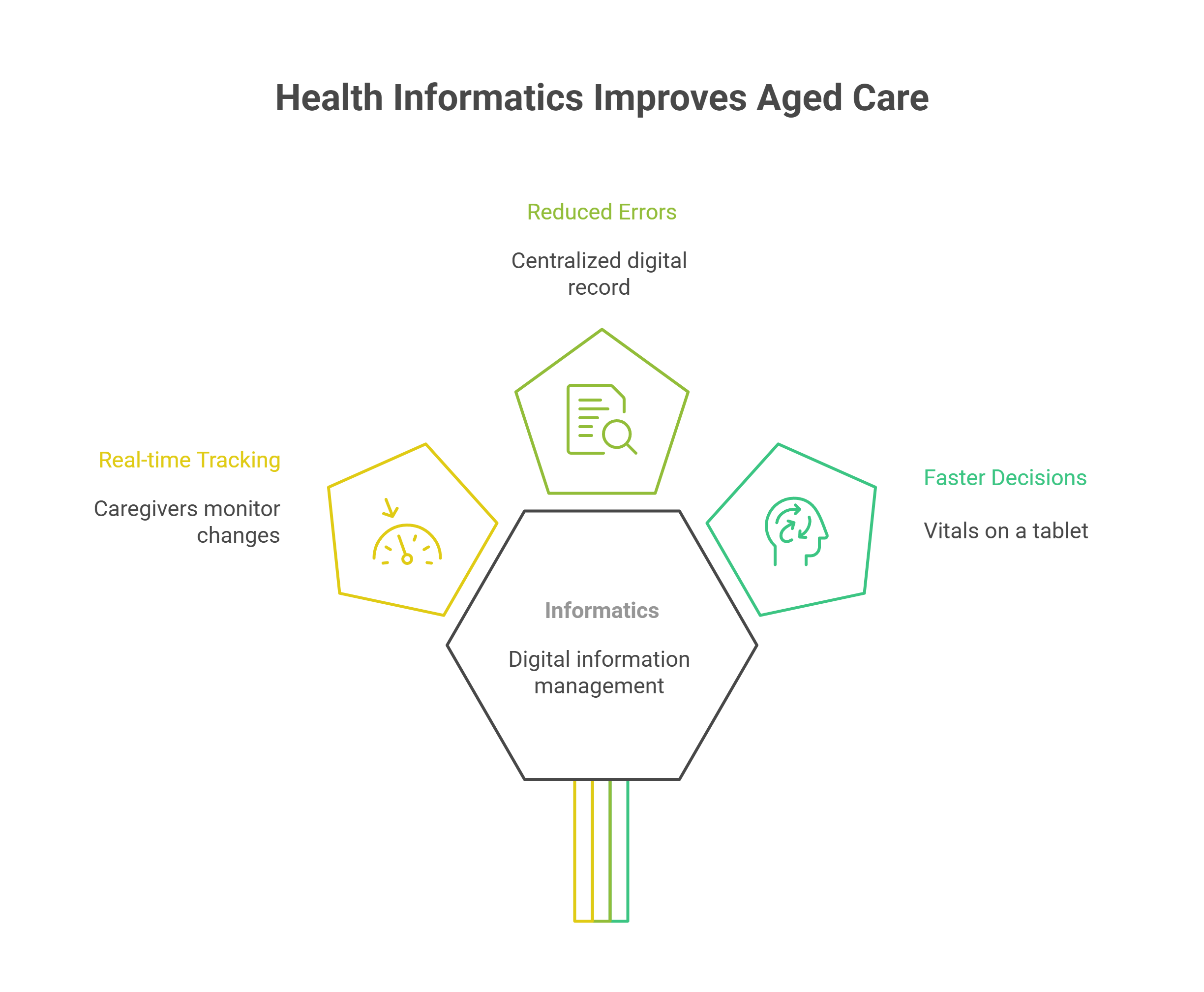 Health Informatics: Your Digital Assistant