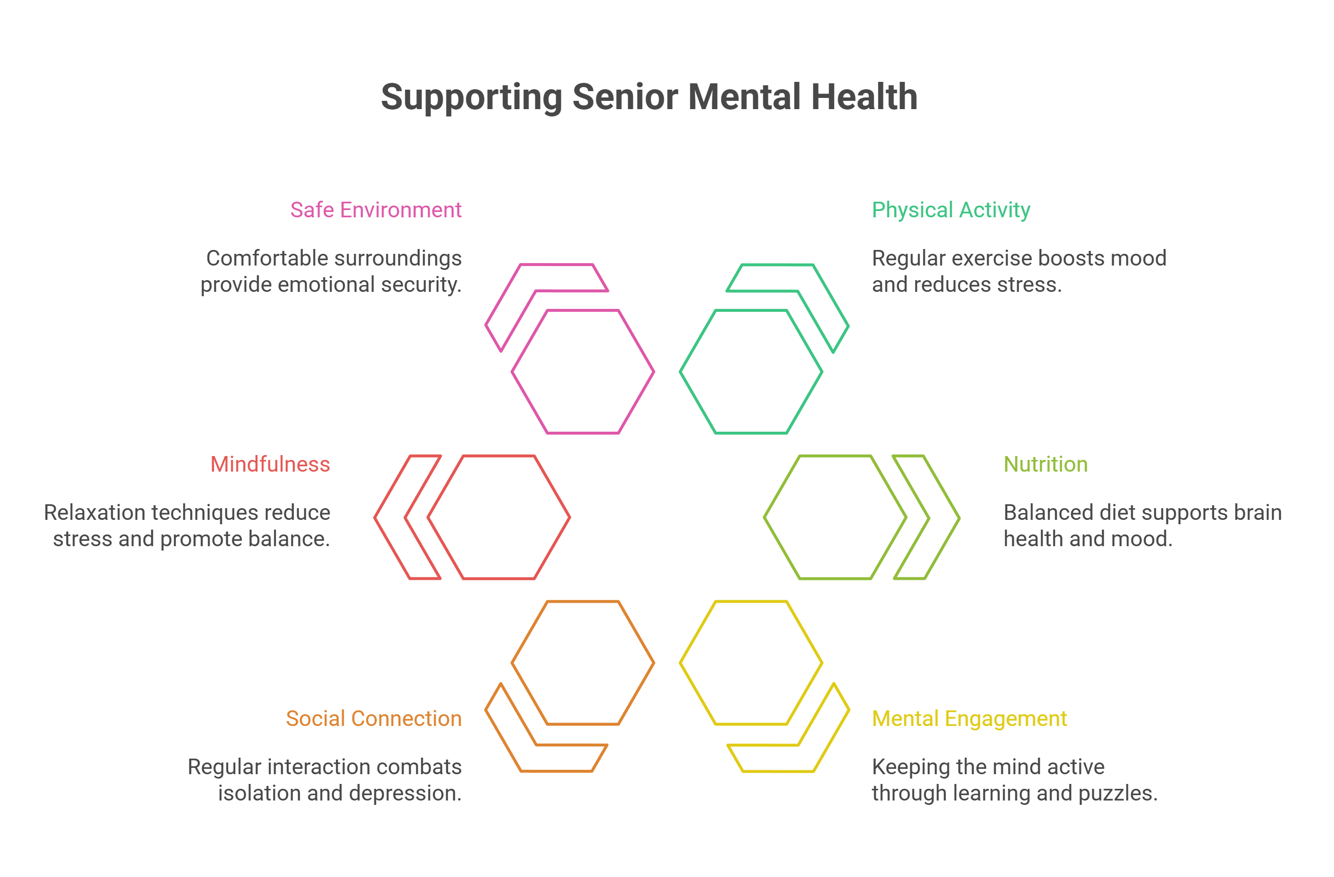 The Power of Emotional Wellness