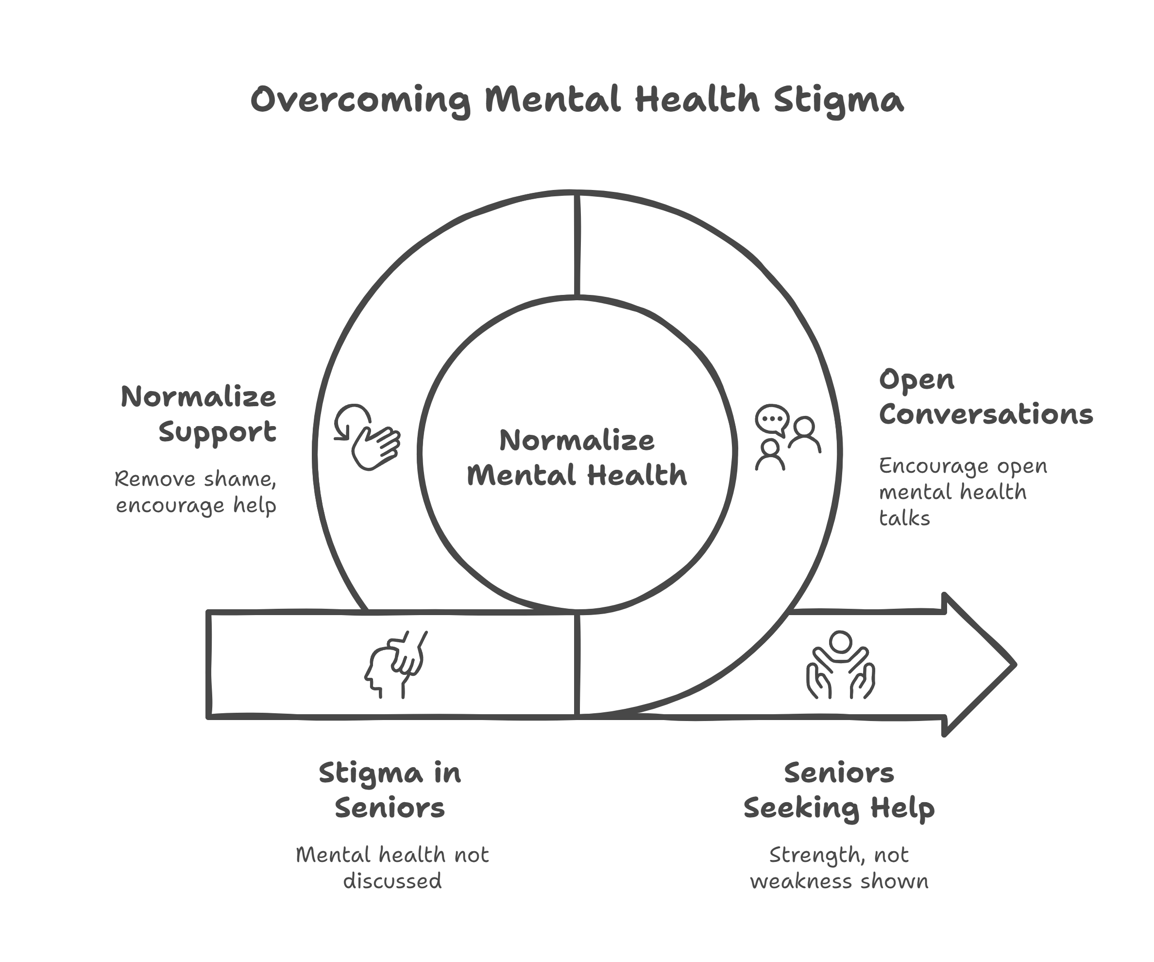 Breaking the Stigma Around Senior Mental Health