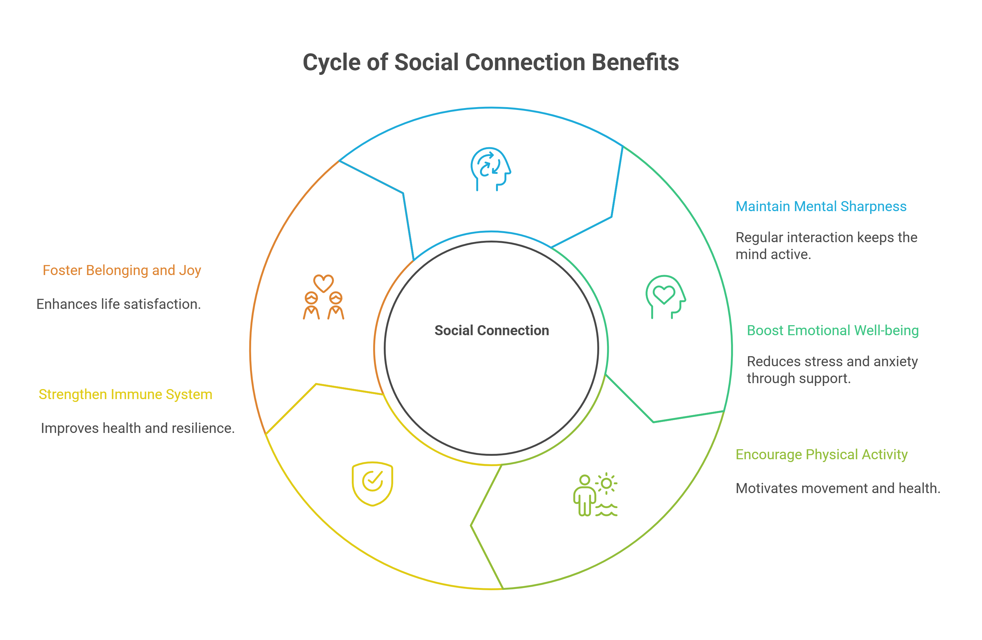 Why Social Connections Matter More Than Ever