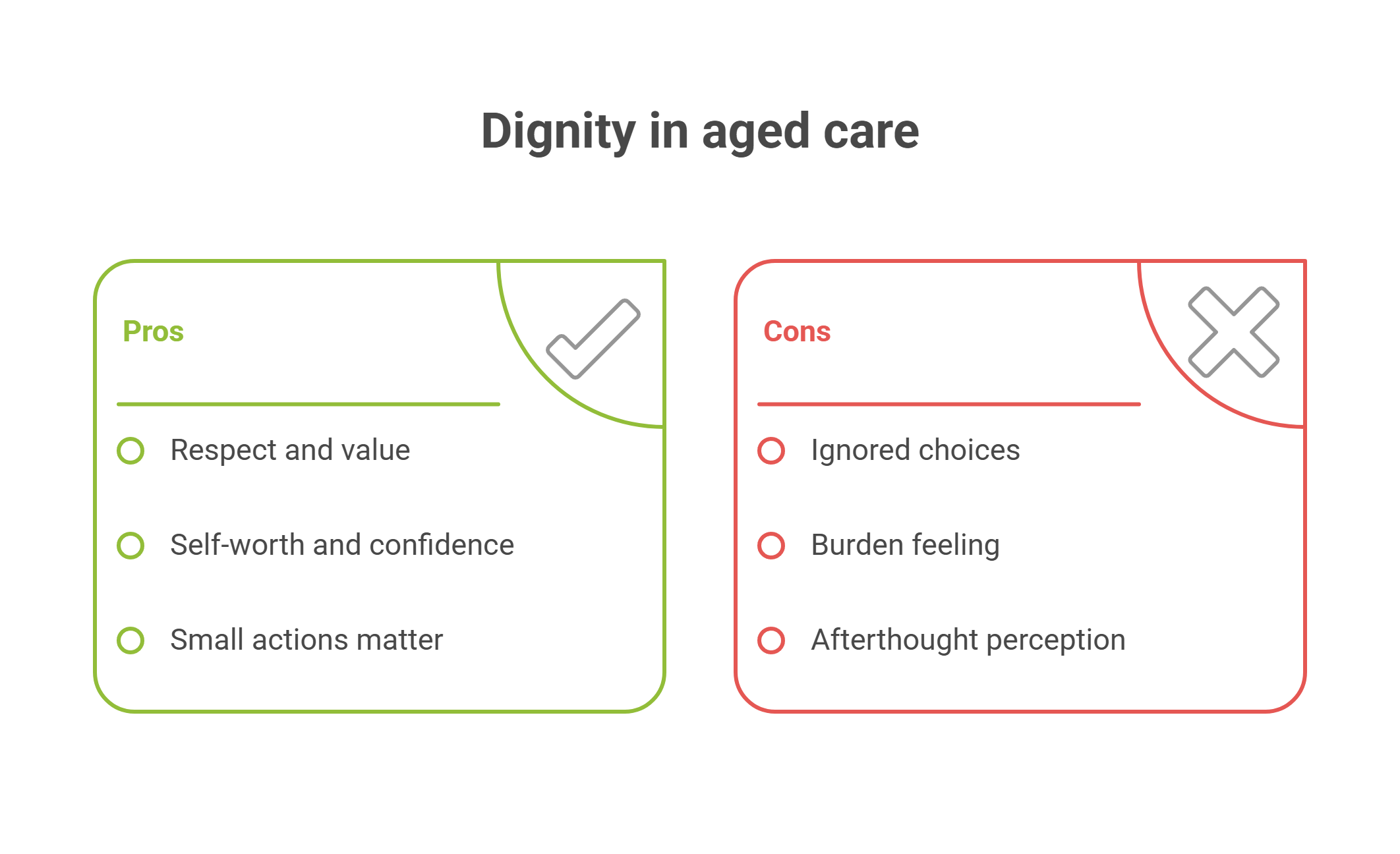 Why Dignity Matters