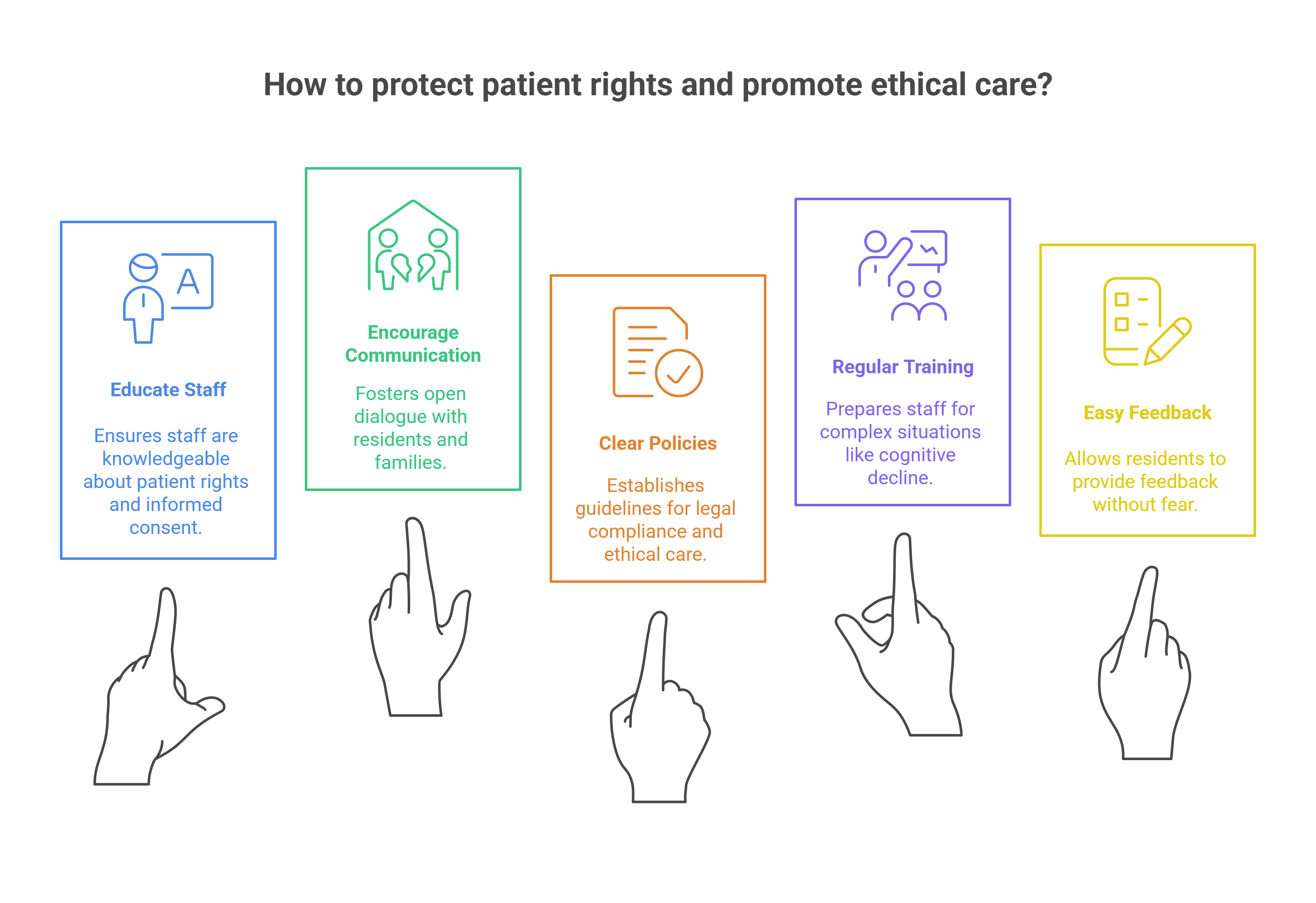 What Businesses in Aged Care Need to Do