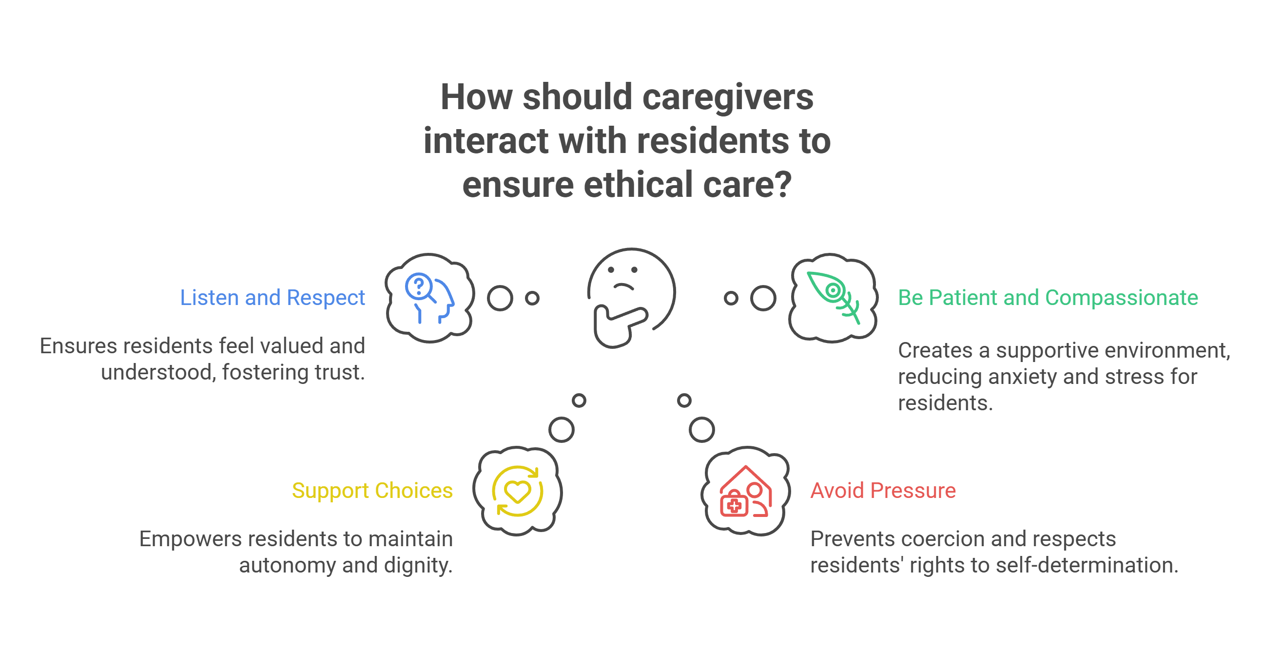 Ethical Care: Doing the Right Thing