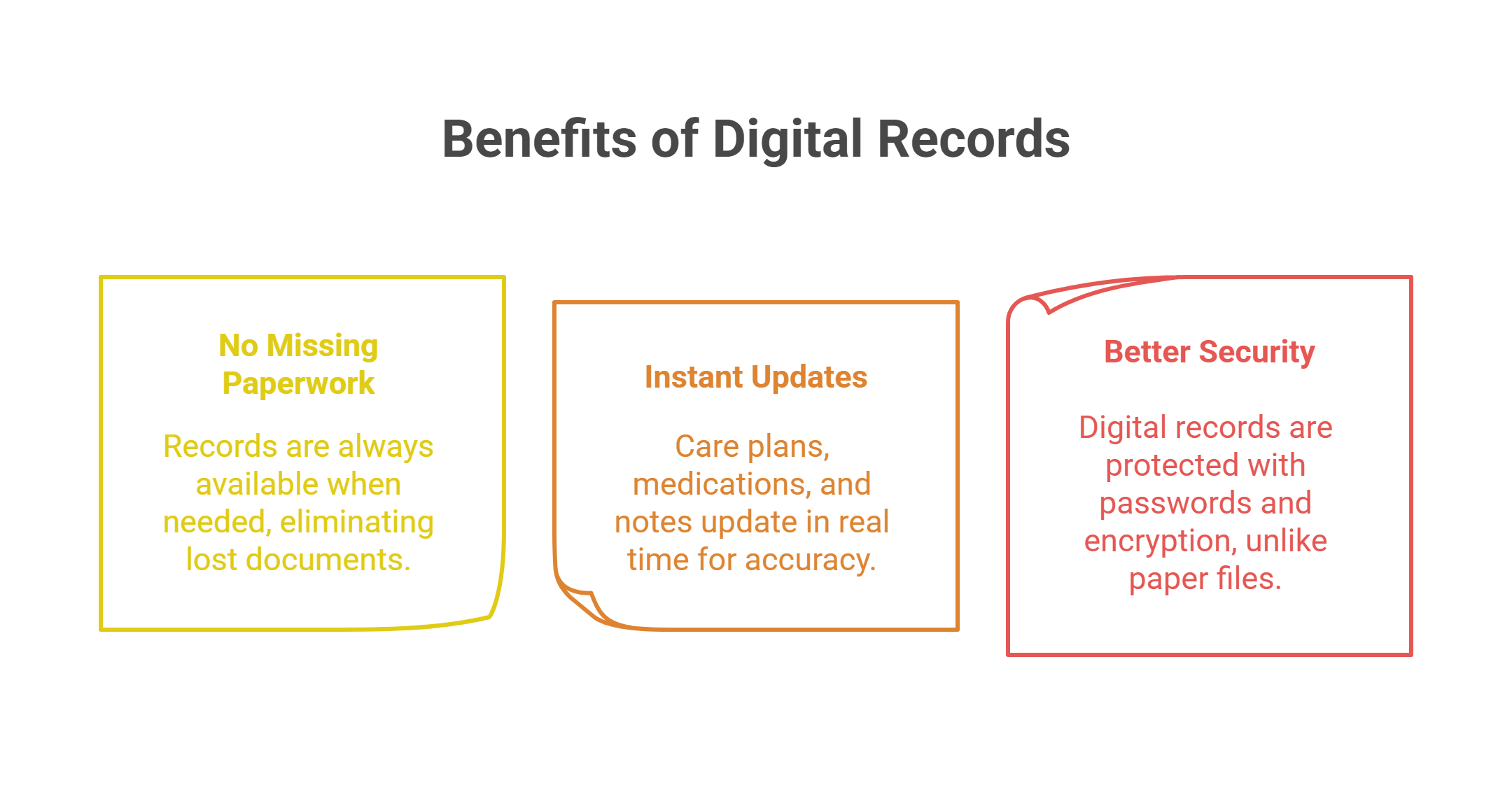 Electronic Records: The Backbone of Modern Aged Care