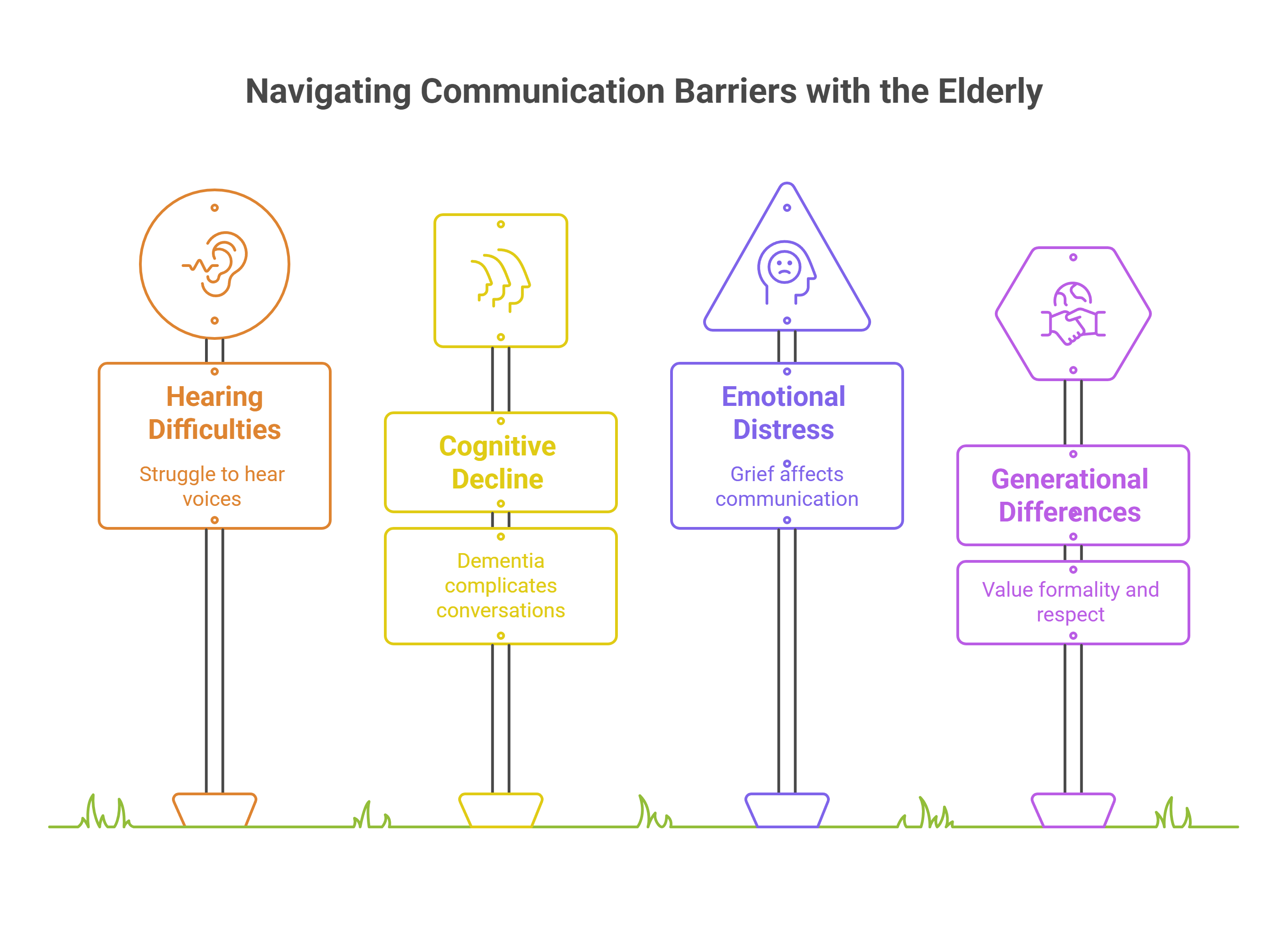 Understanding the Challenges of Patient Interaction