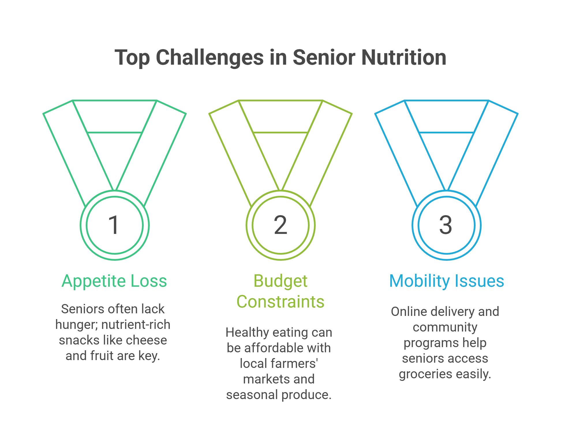 Overcoming Common Challenges