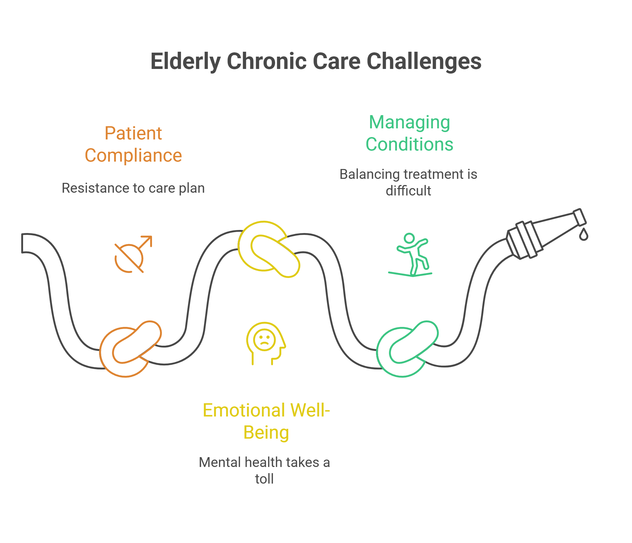 Common Challenges and How to Tackle Them