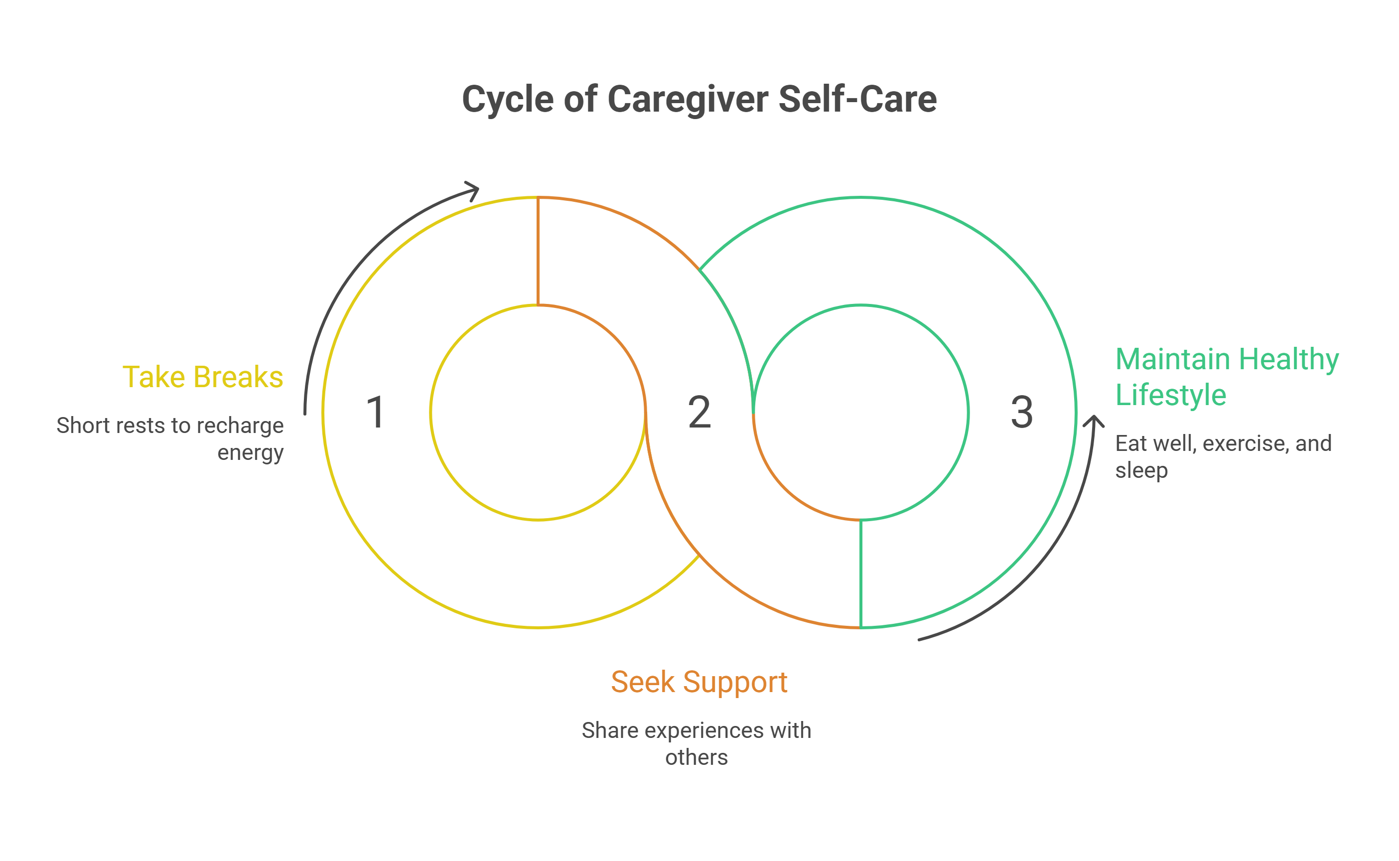 Self-Care for Nursing Staff
