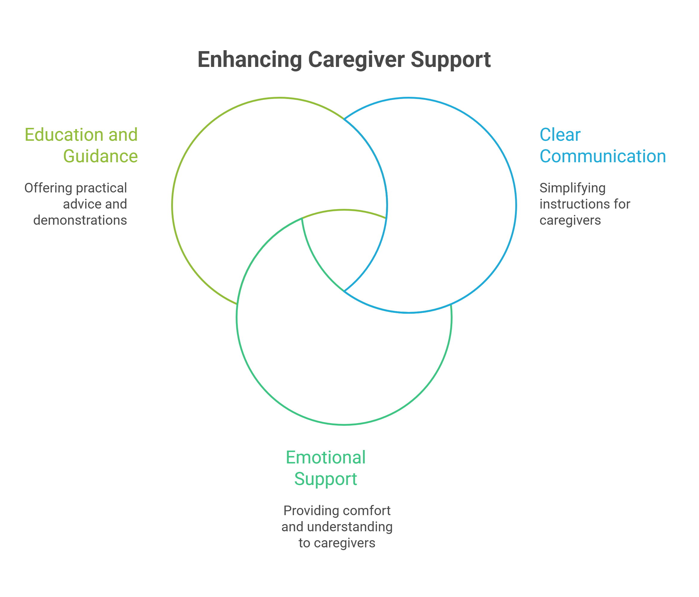 How Nursing Agencies and Staff Can Help