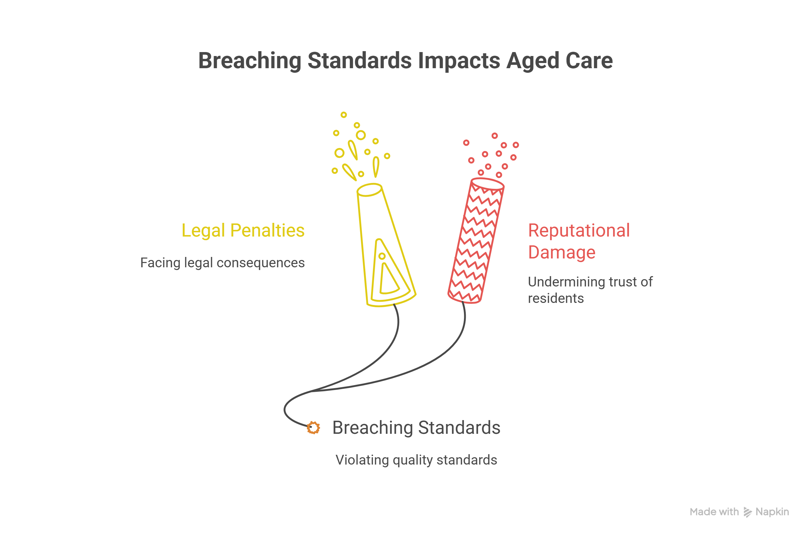 Professional Integrity and Compliance