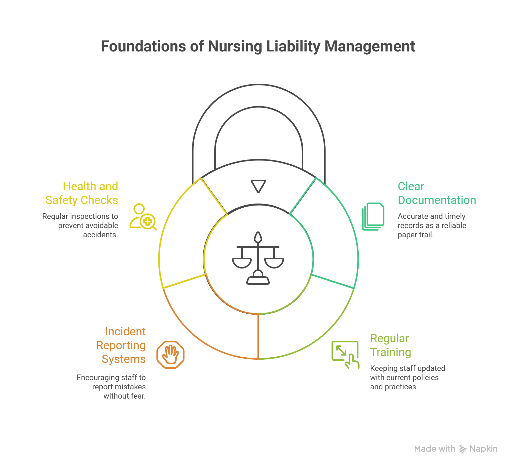Risk Mitigation in Everyday Nursing Practice