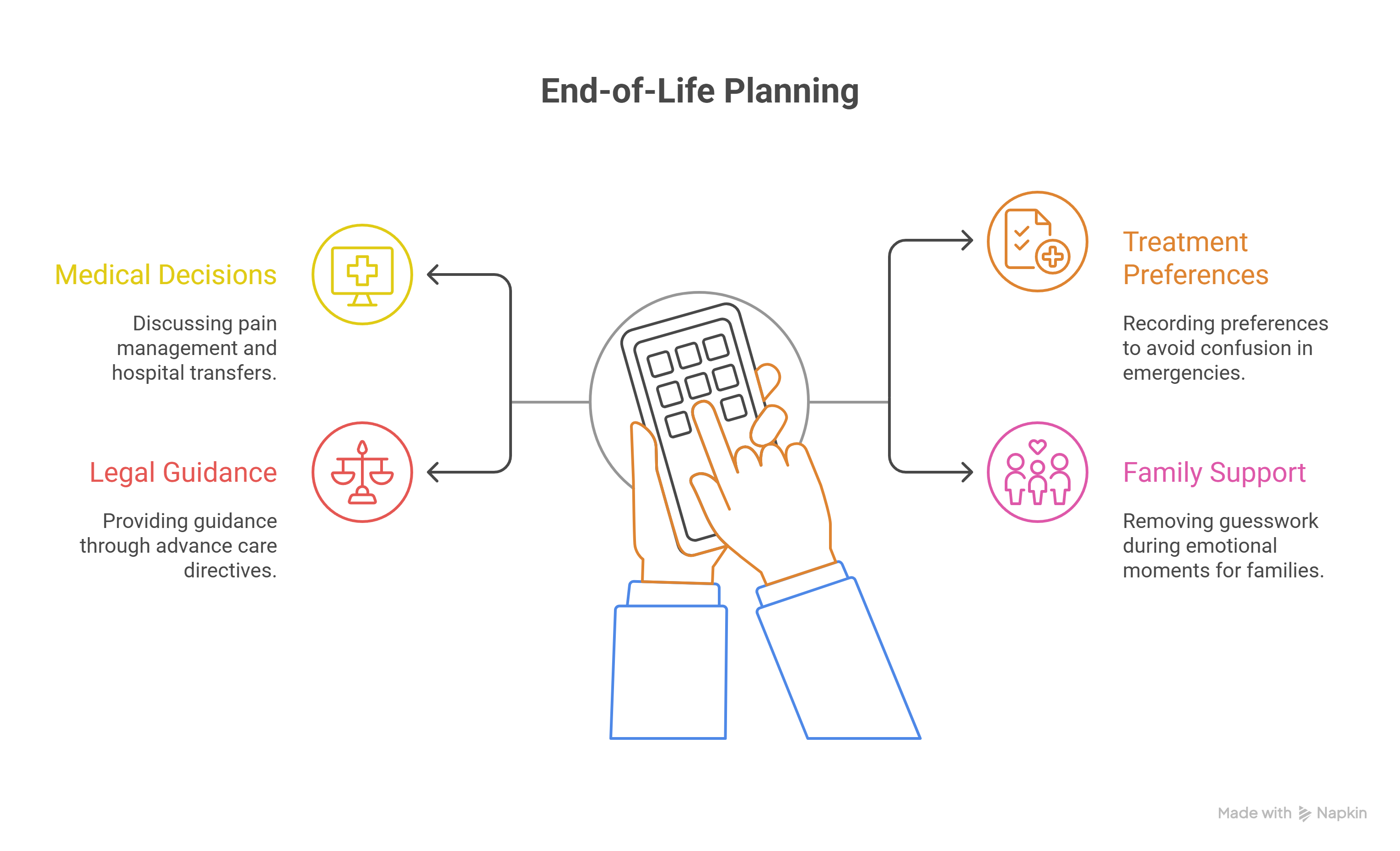Why End-of-Life Planning Matters