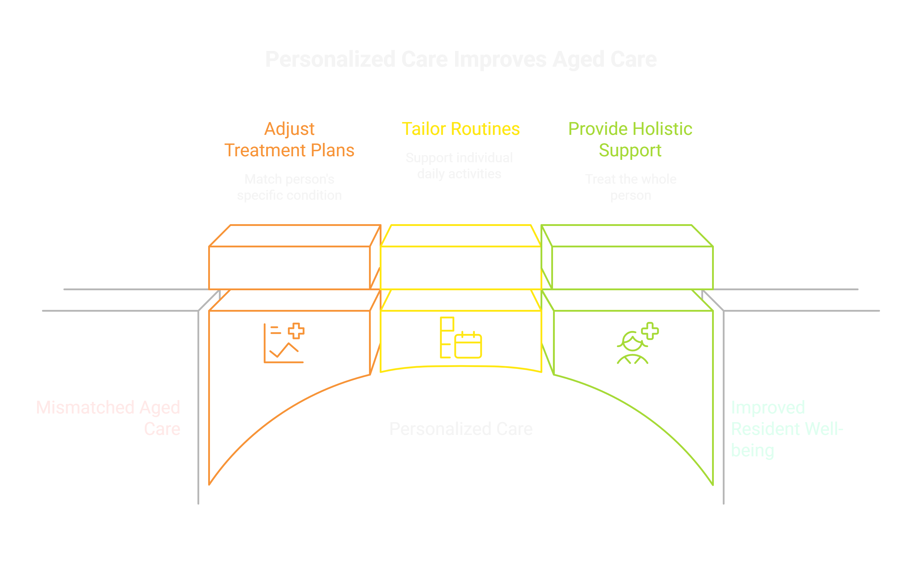 Why Personalized Care Matters