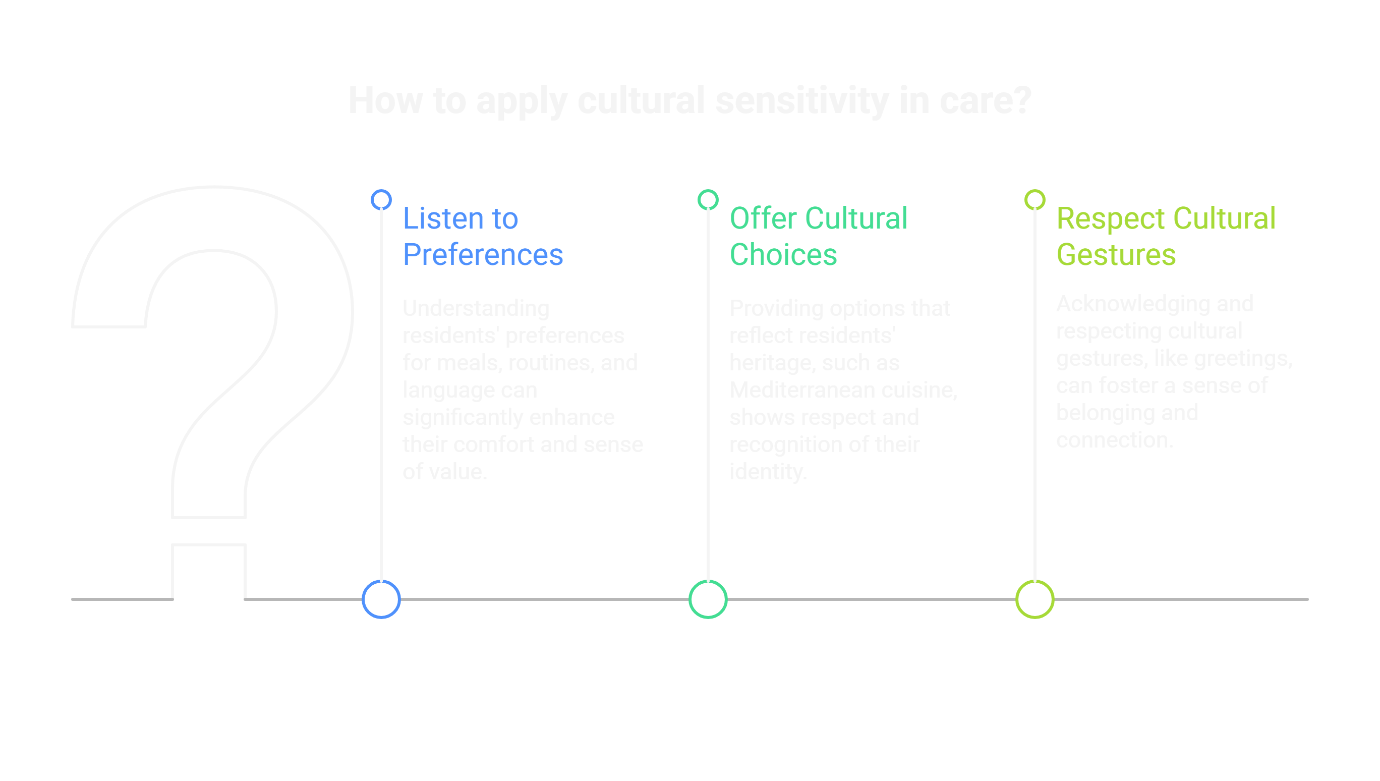 Cultural Sensitivity in Practice