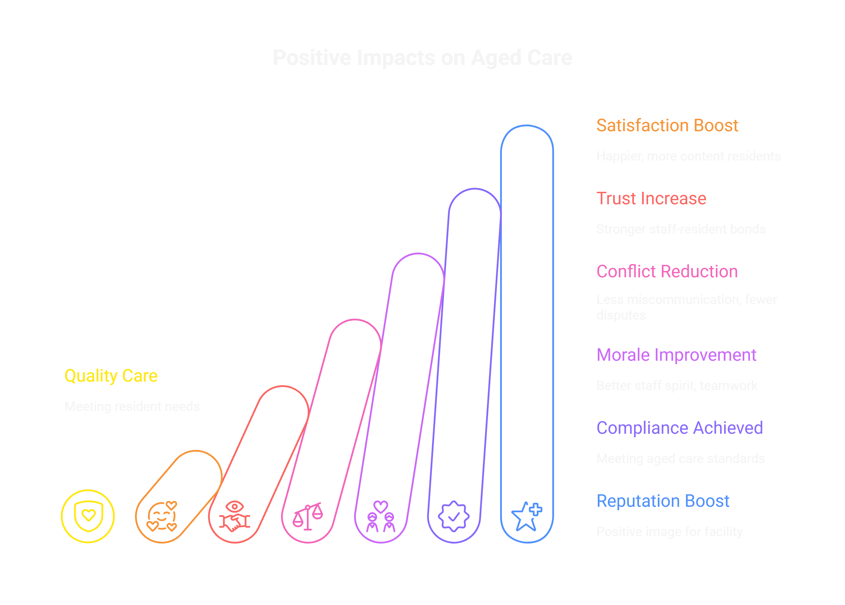 Key Benefits of a Diverse Care Approach