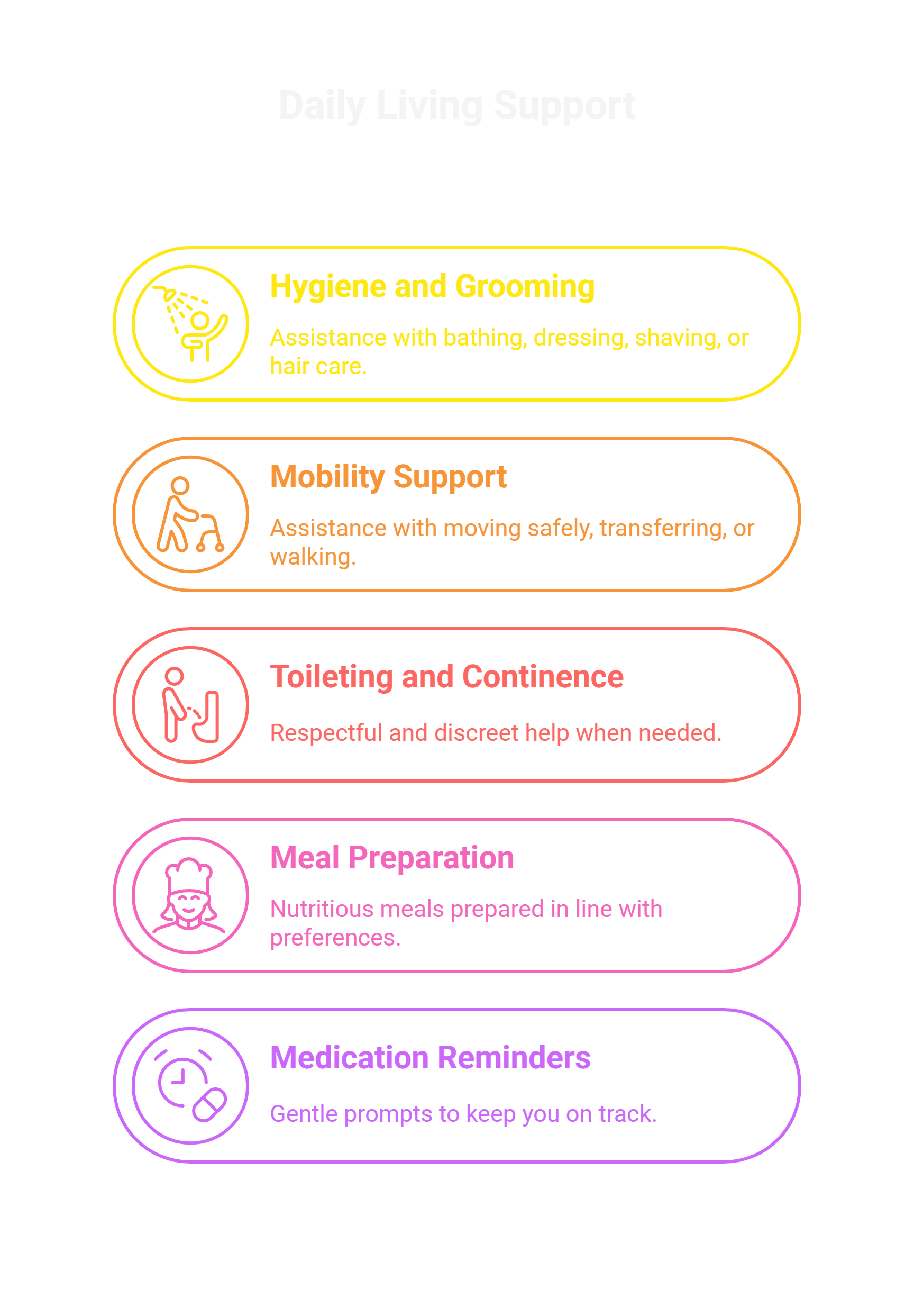 The Role of Personal Care Help