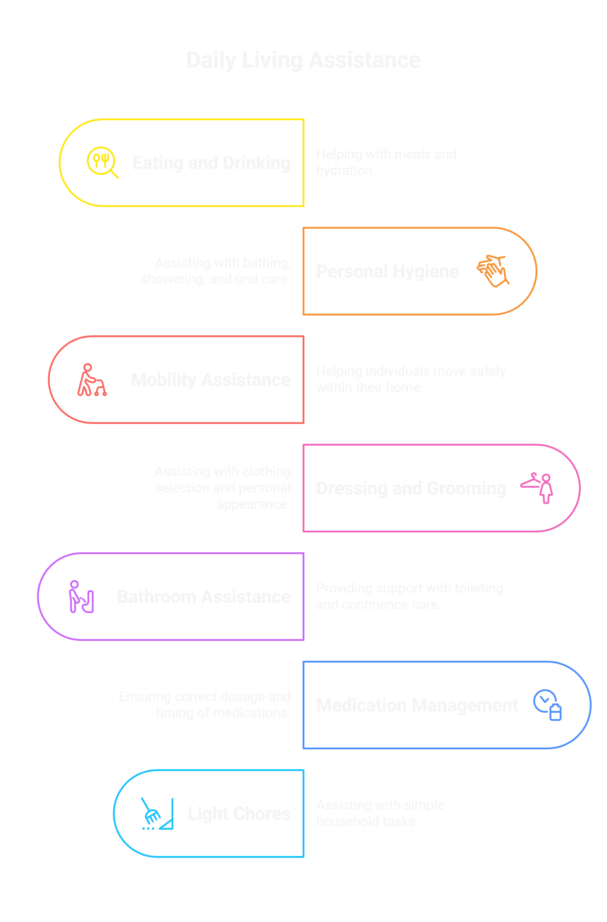 Common Activities of Daily Living Supported