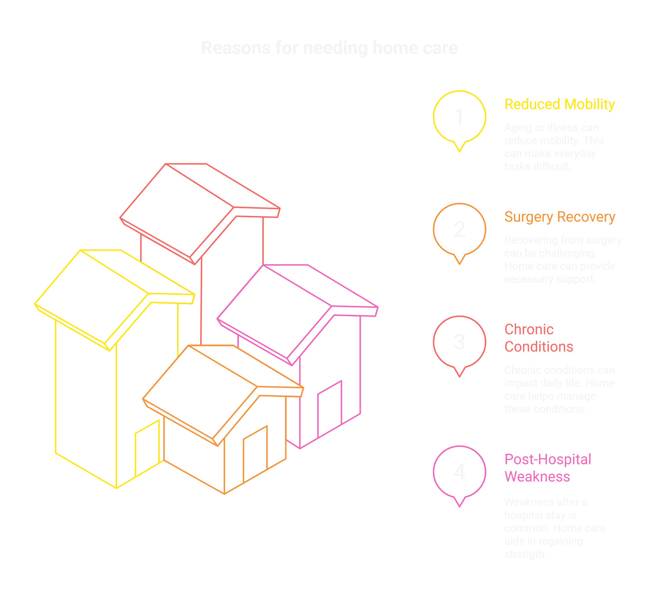 The Challenges of Independent Bathing
