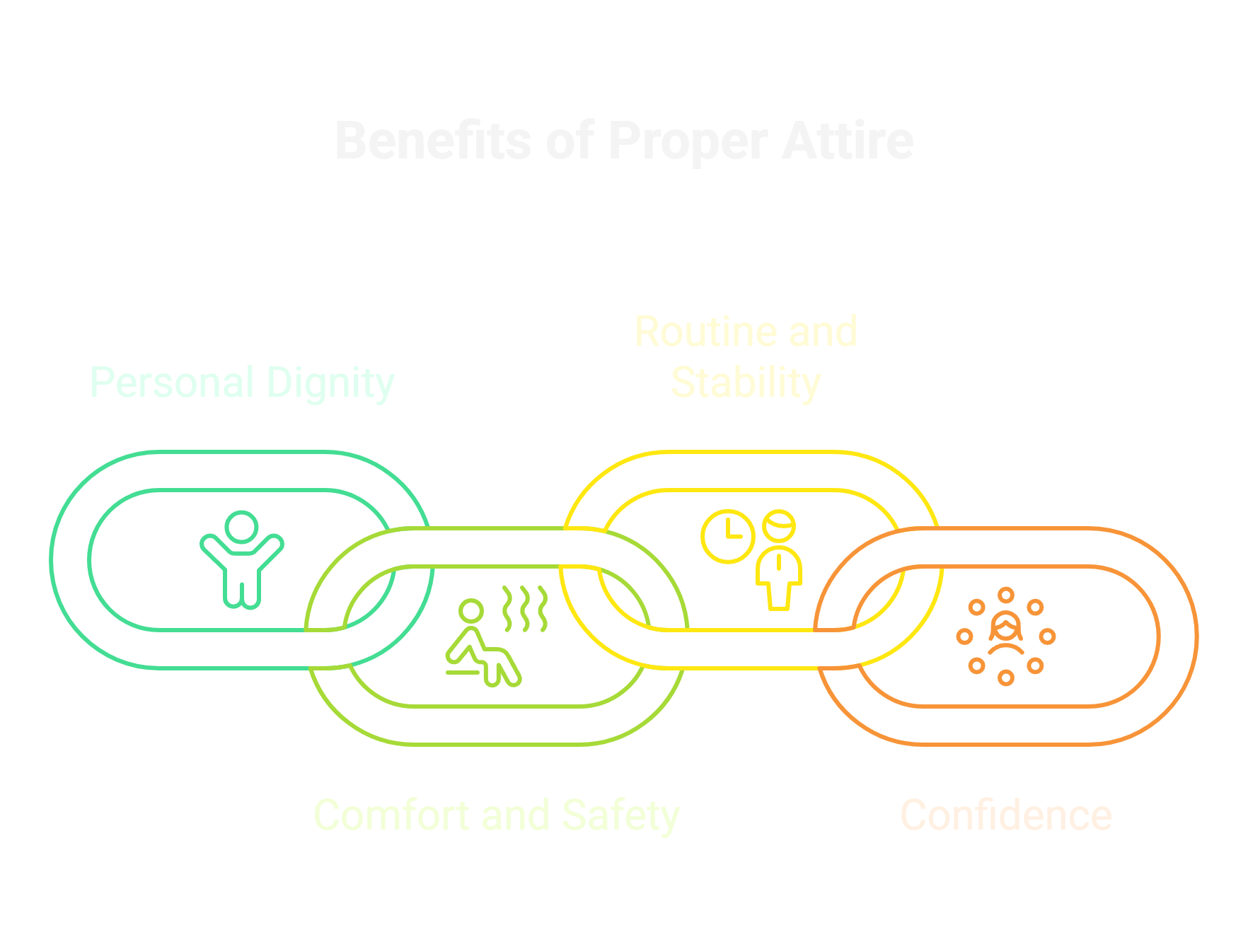 Why Dressing and Grooming Matter