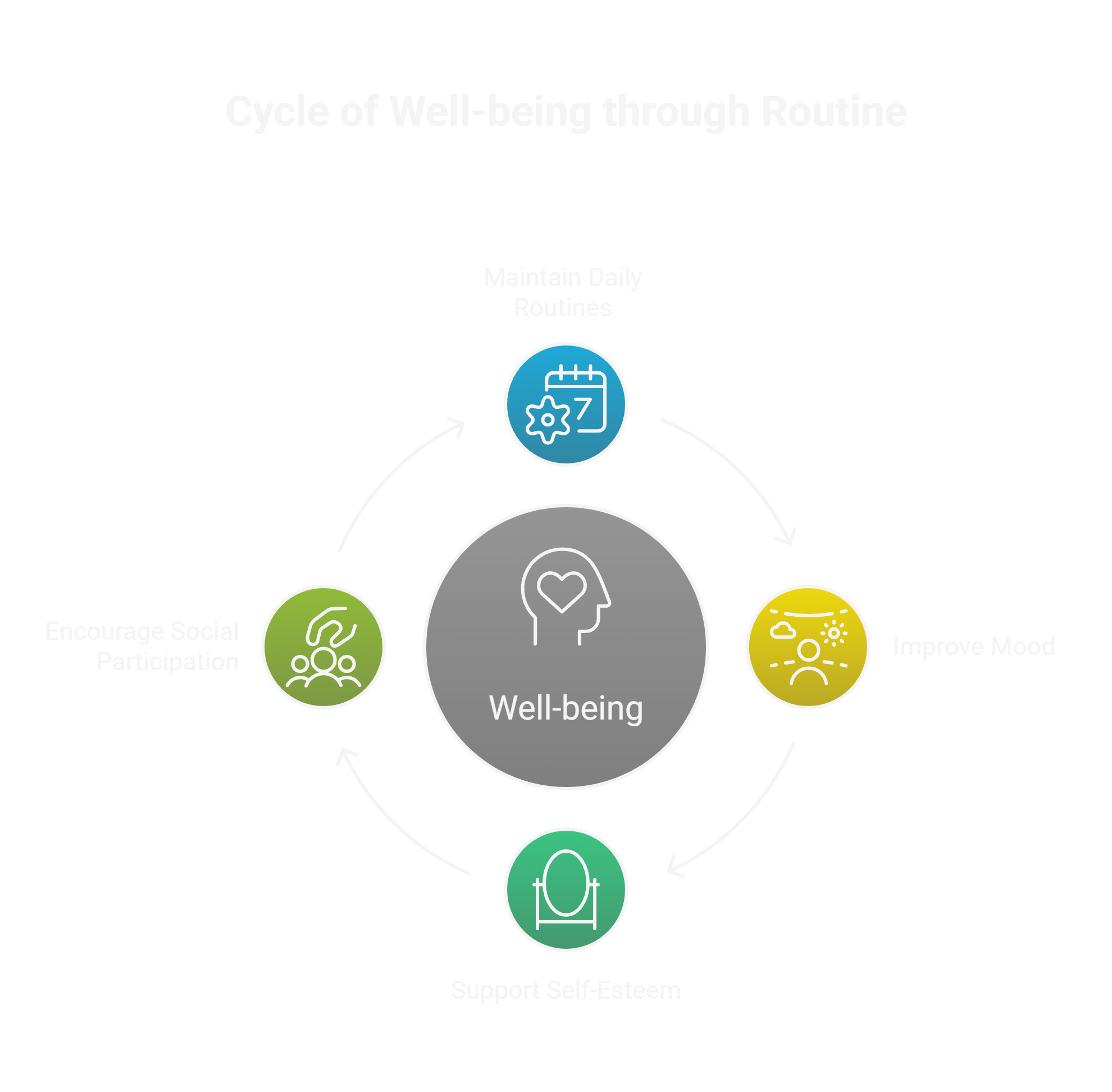 How Dressing and Grooming Support Mental Health