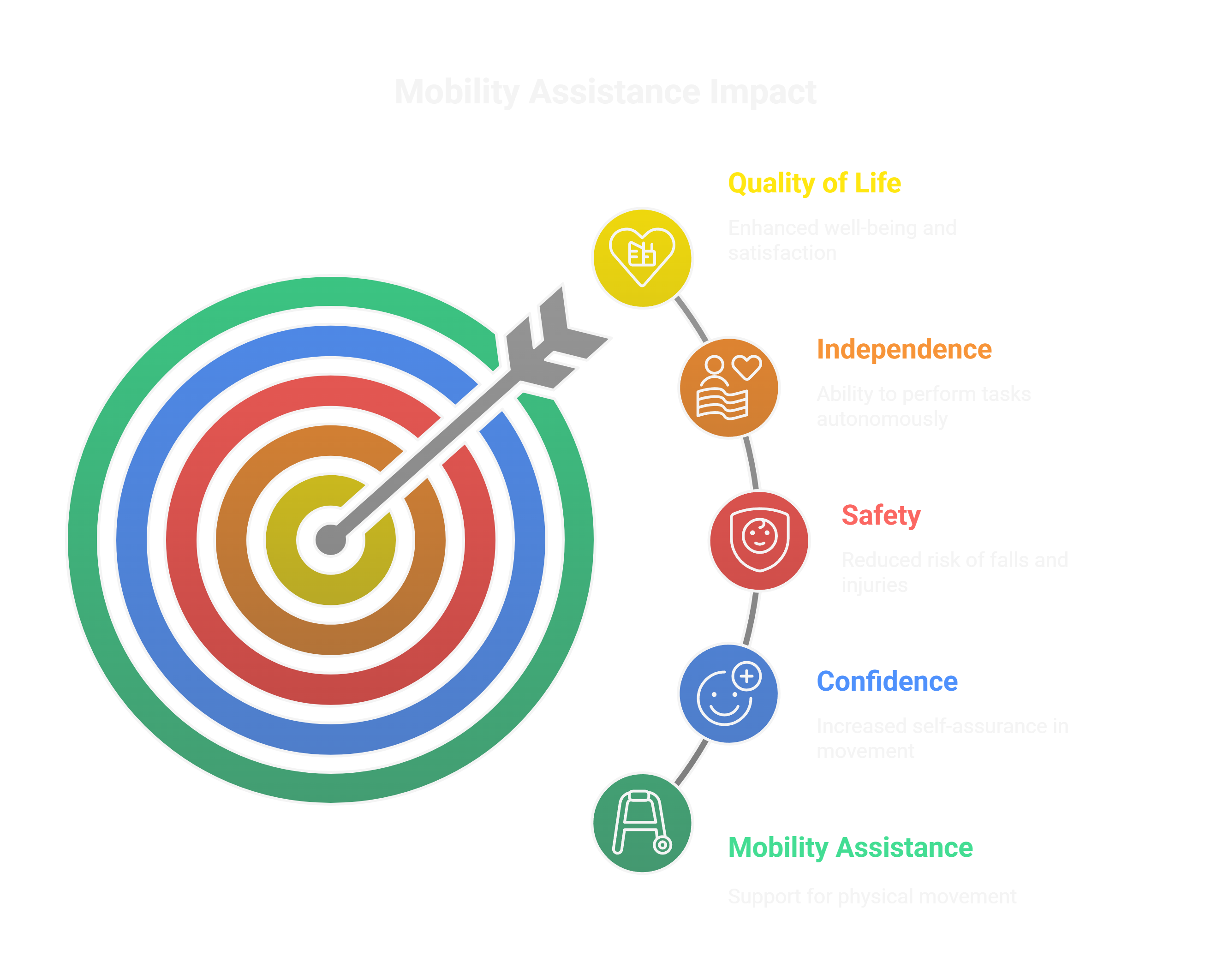 Why Mobility Assistance Matters
