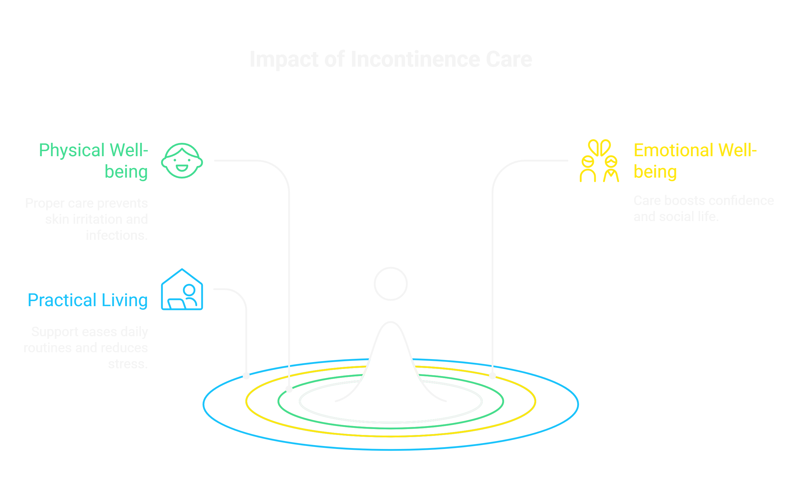 Why Incontinence Care Matters