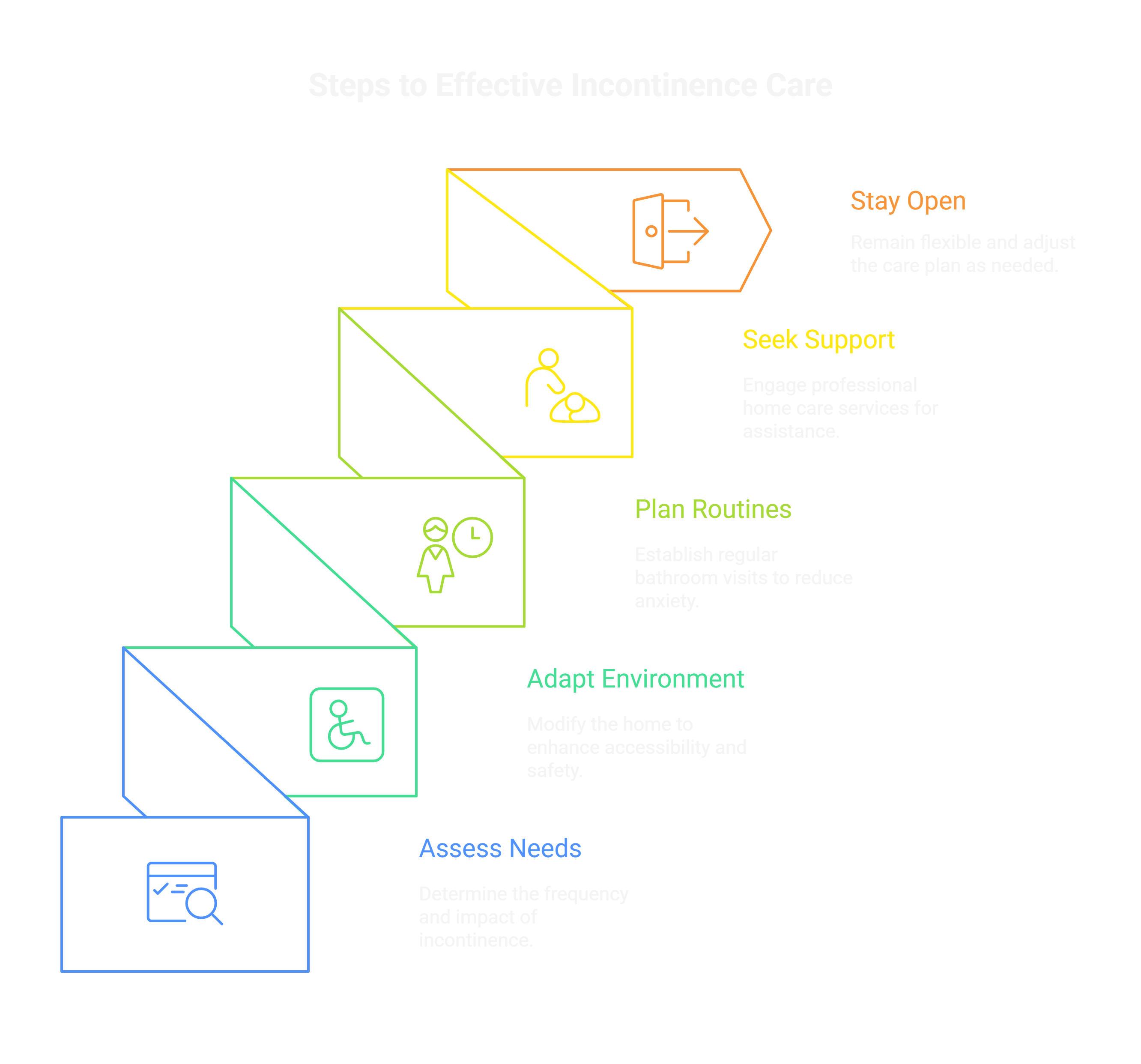 Practical Steps for Families