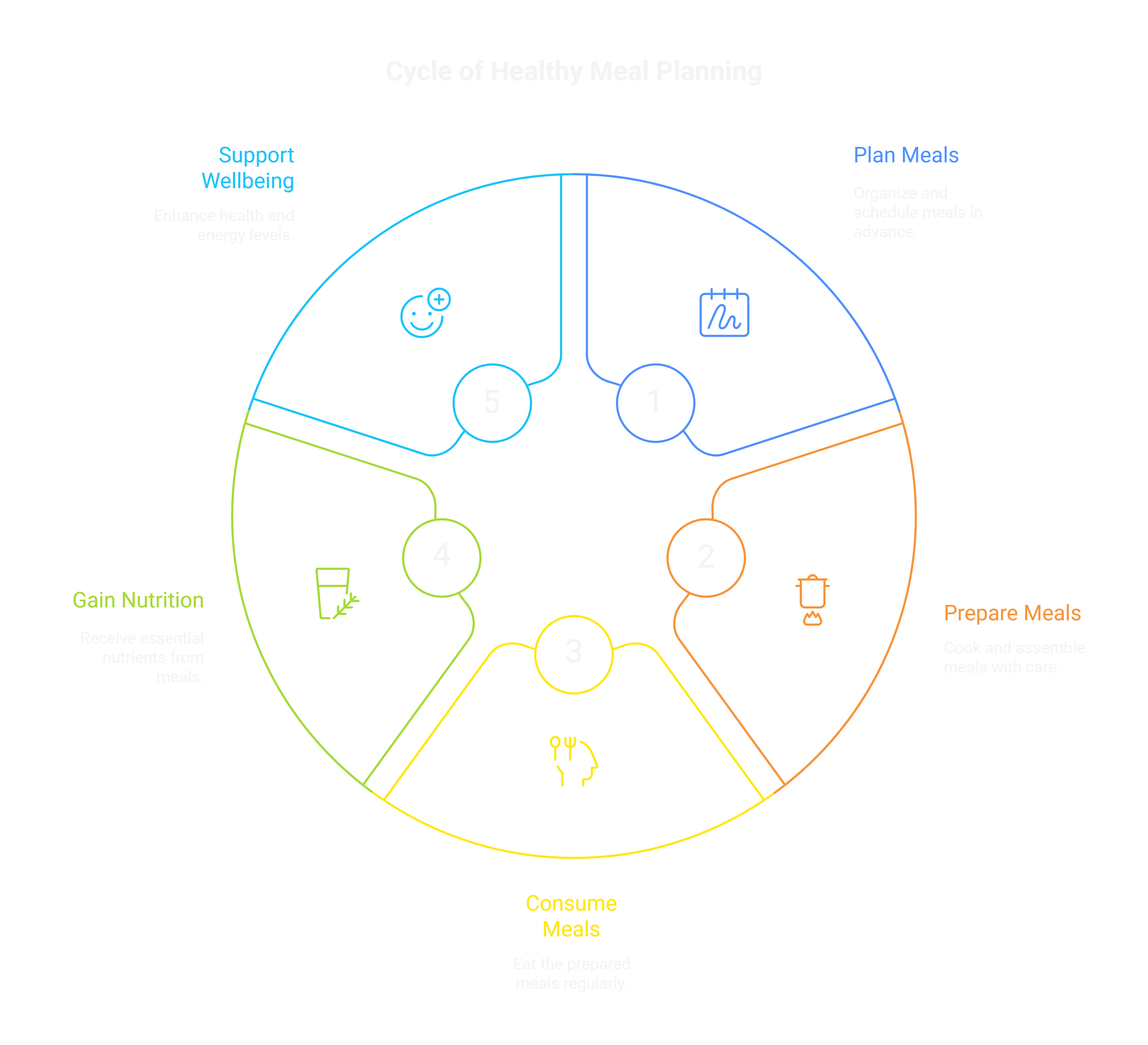 Why Meal Preparation Matters
