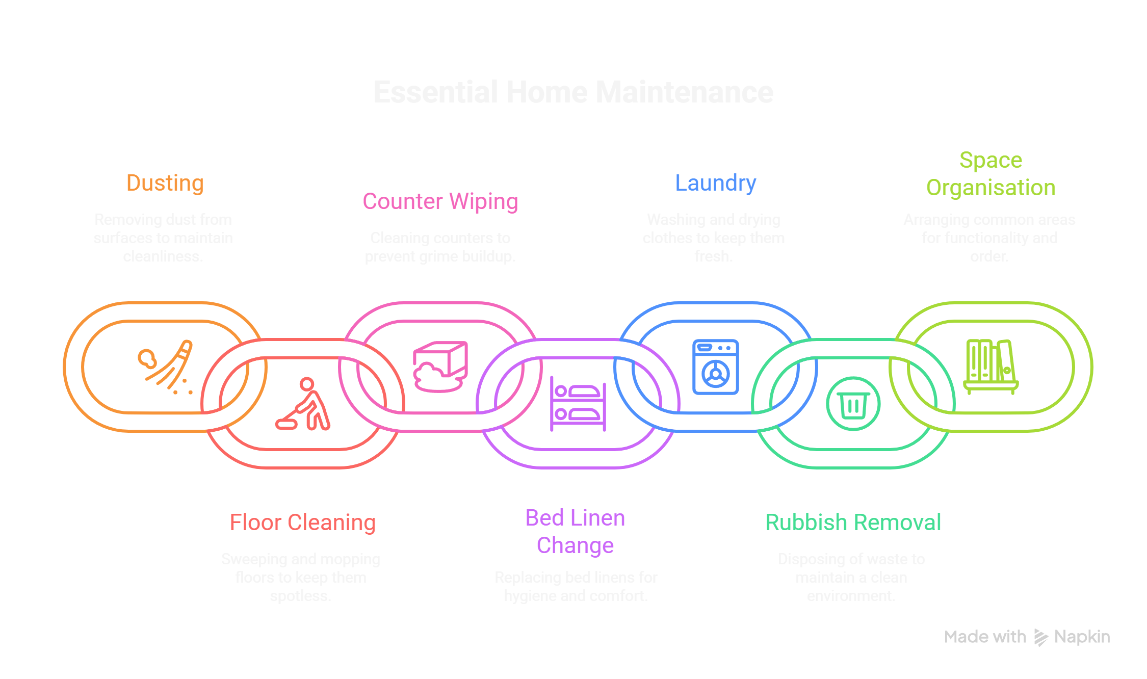 What is Light Housekeeping?