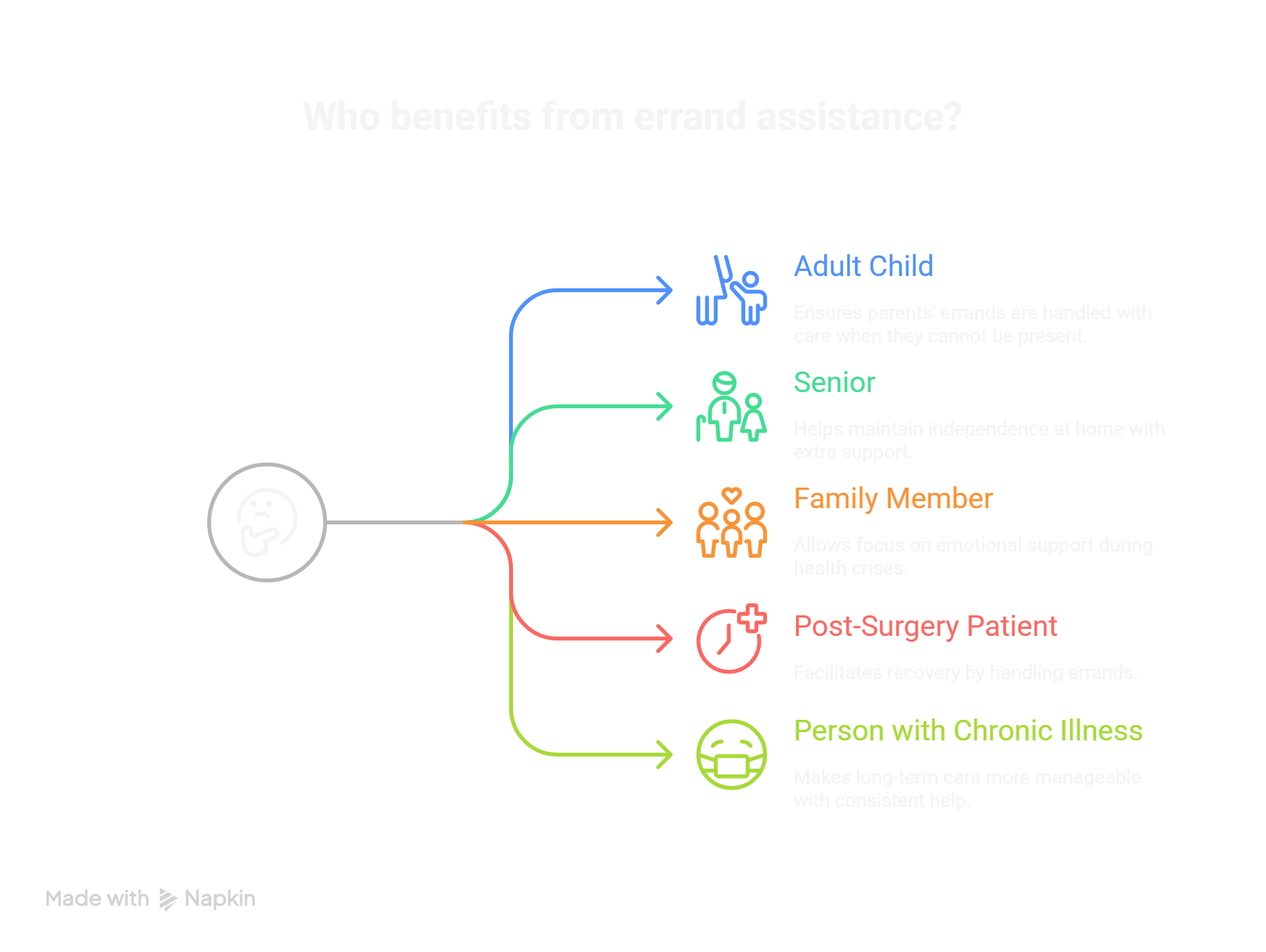 Who Benefits the Most