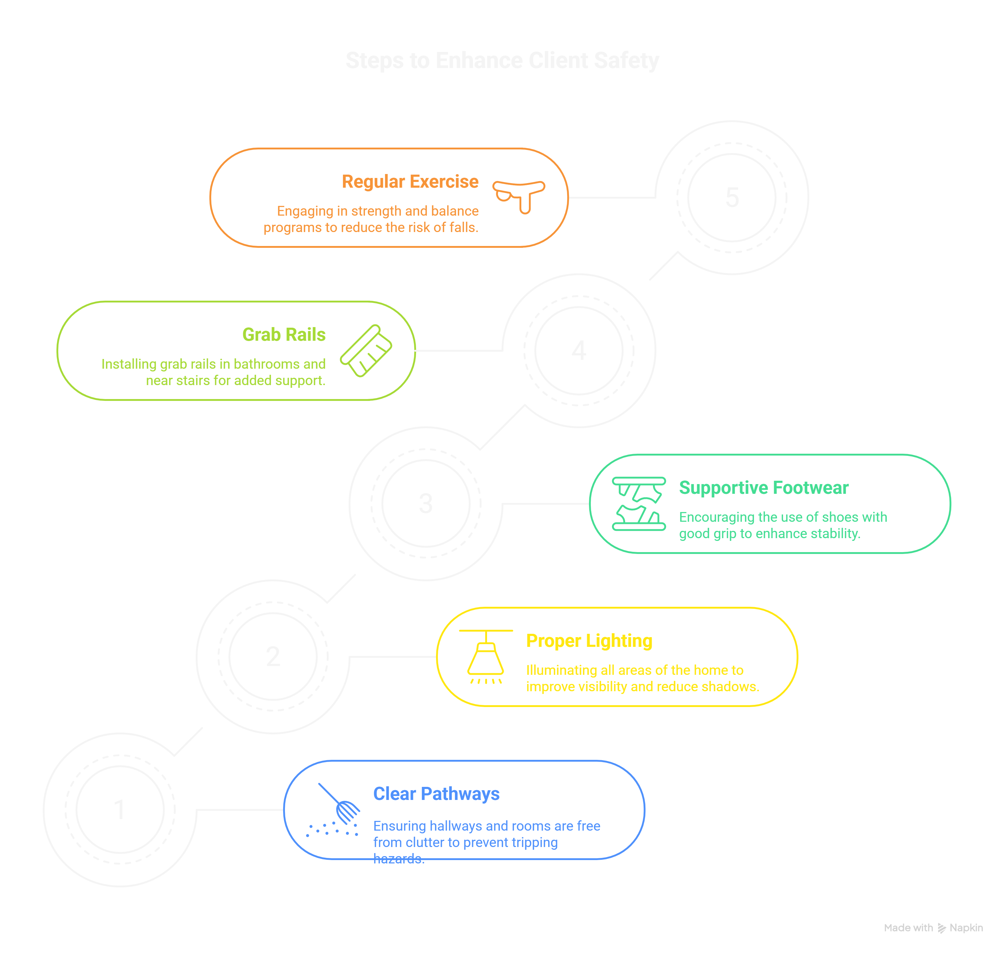 Fall Prevention: The First Line of Defense