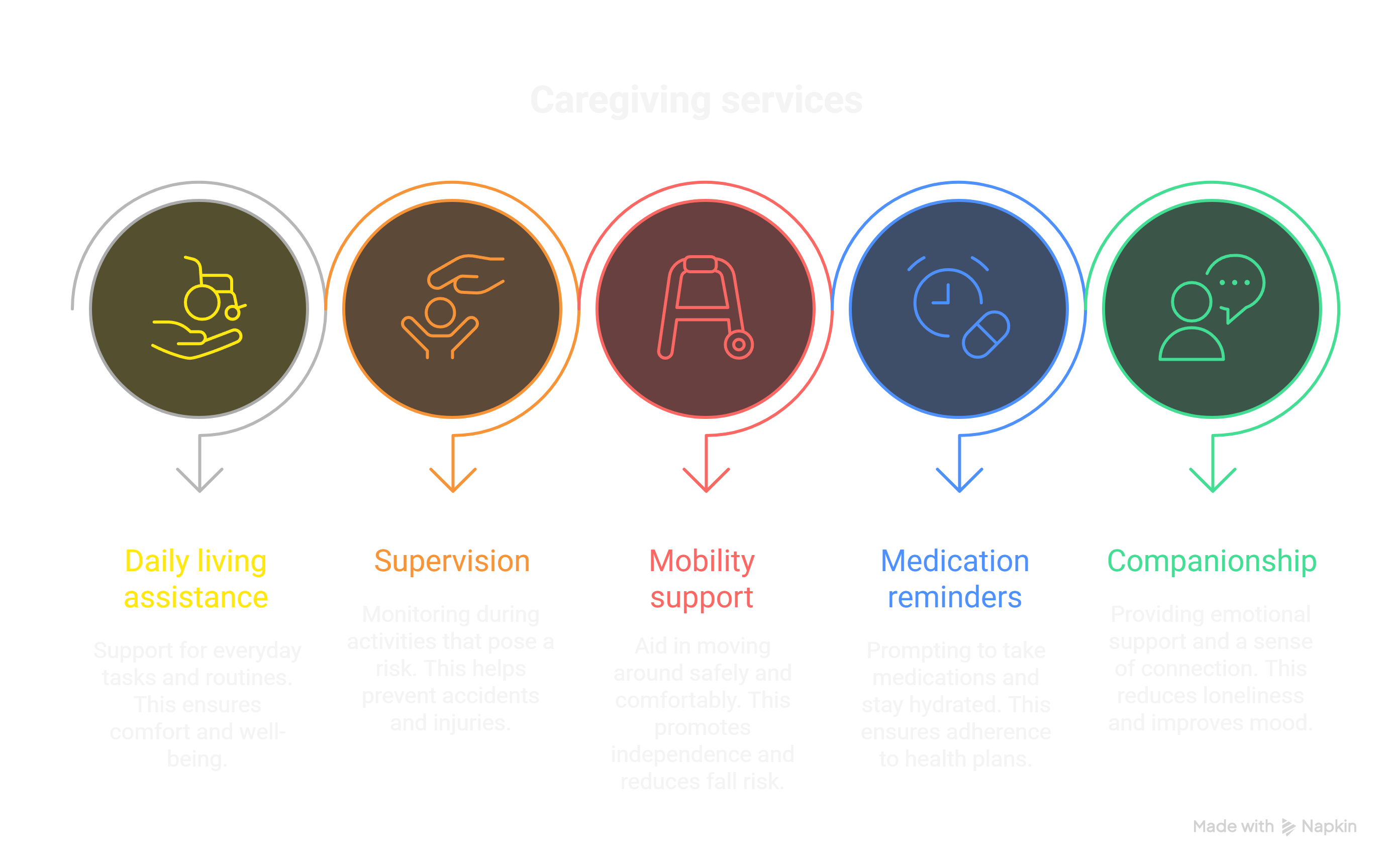 Home Care Services: Safety and Support Combined