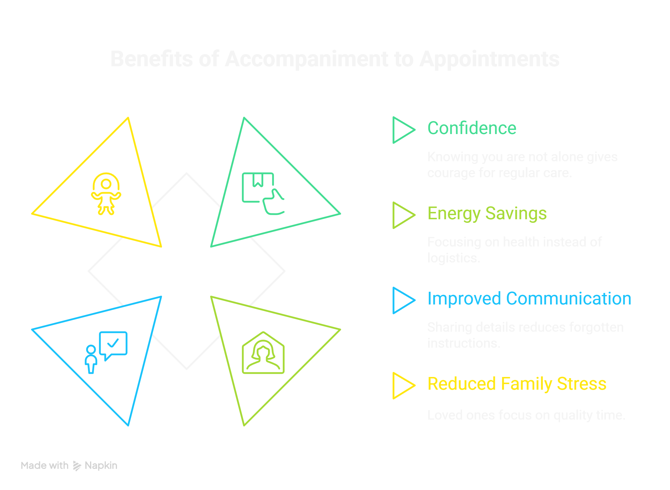 The Hidden Benefits of Having Support