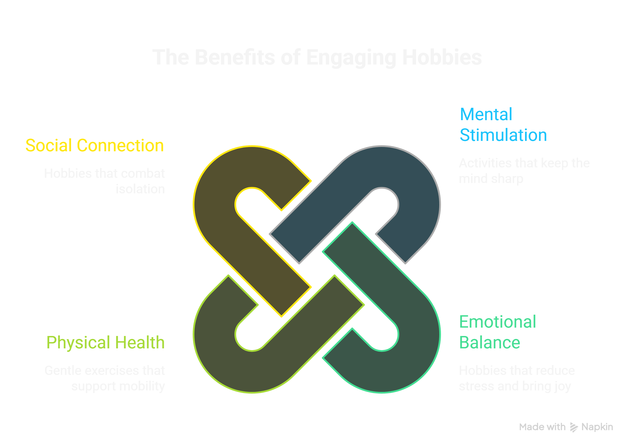 Why Engaging Hobbies Matter