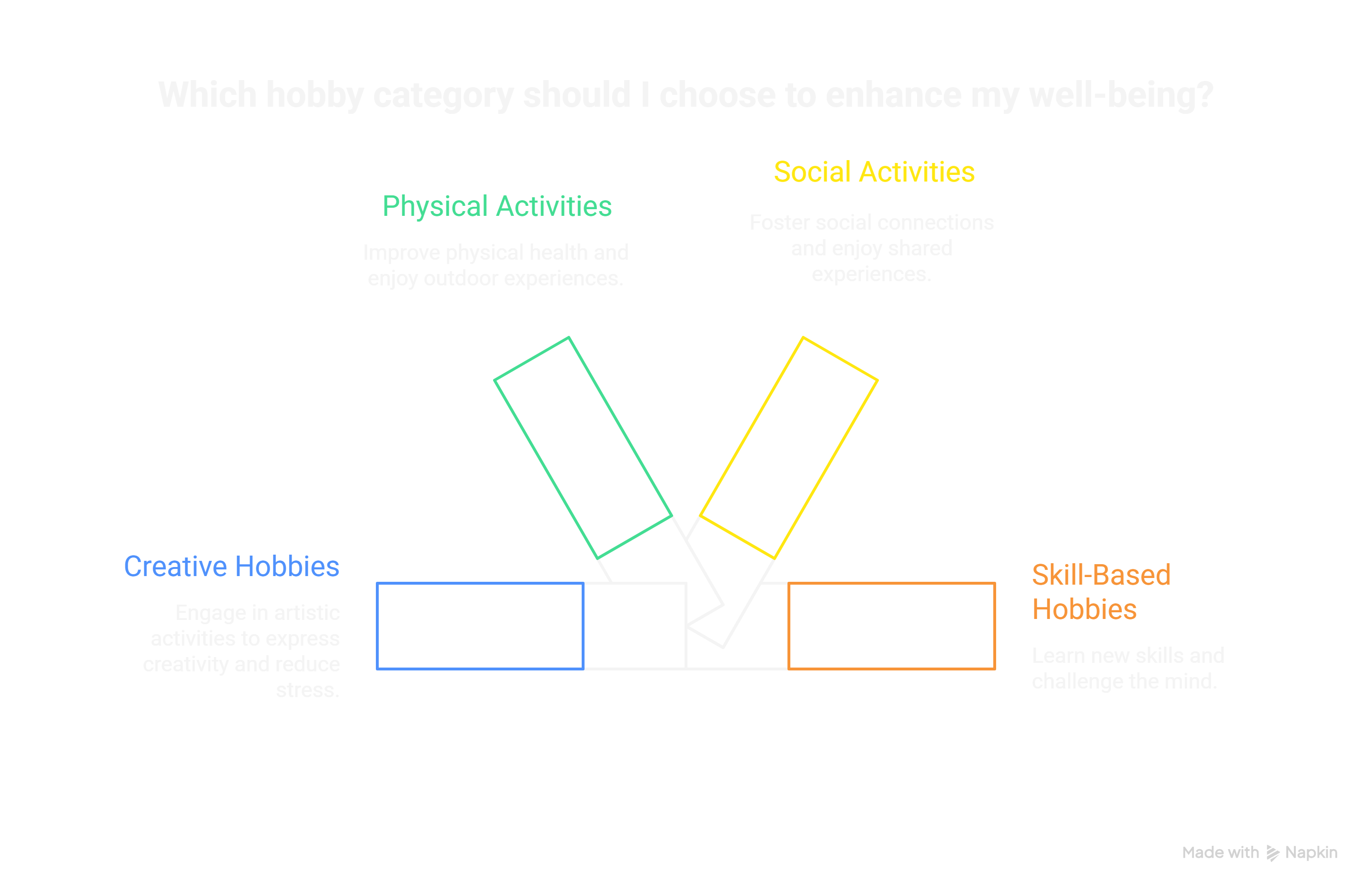 Types of Engaging Hobbies with Companions
