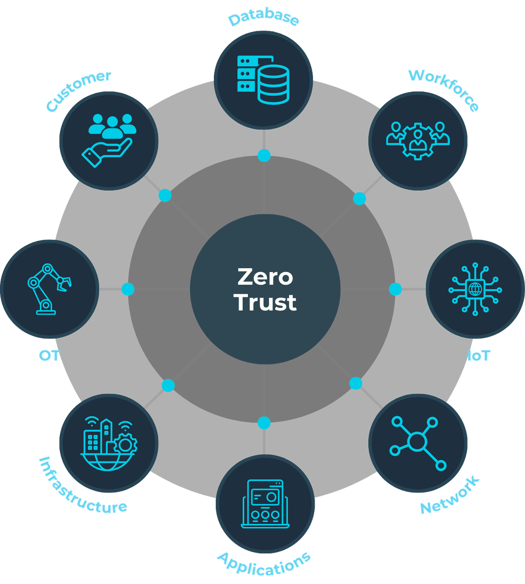 Solution | Zero Trust Security for OT and IoT Networks with MicroSec