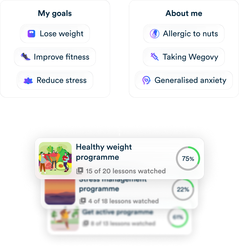 User goals include losing weight, improving fitness, and reducing stress; about me includes allergic to nuts, taking Wegovy, and generalized anxiety; connected to progress in Healthy weight programme with 15 of 20 lessons watched at 75%.