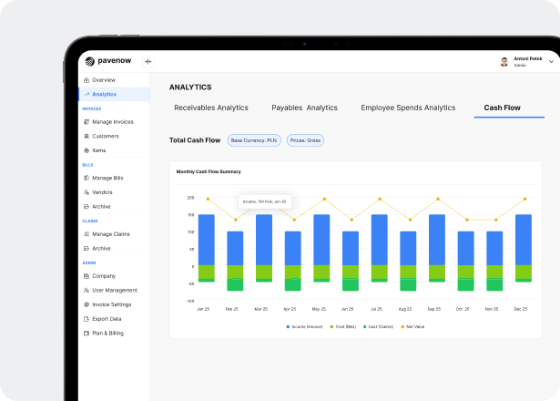 Financial analytical dashboard
