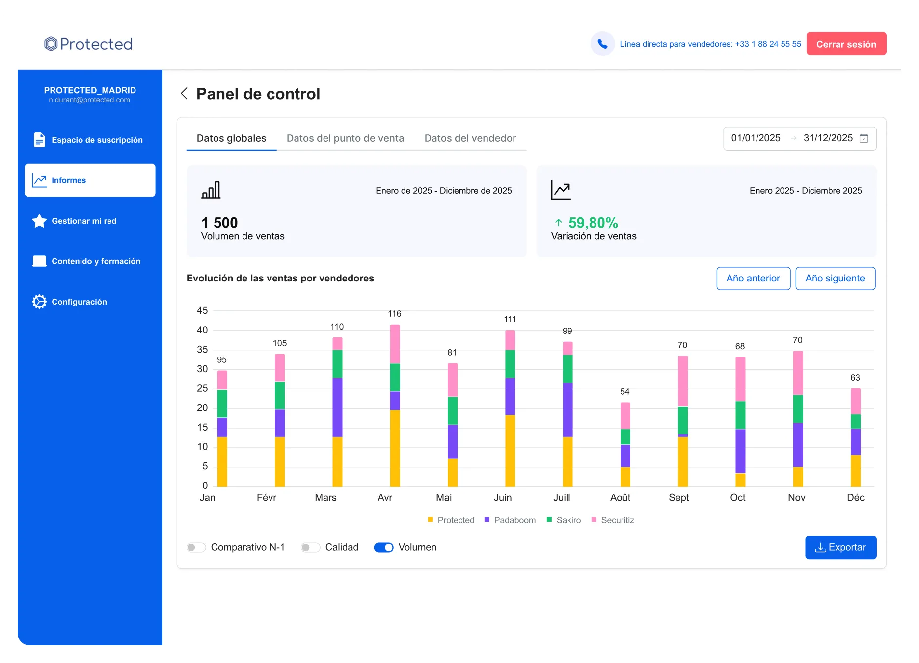 App Protected: panel de control de socios con las ventas