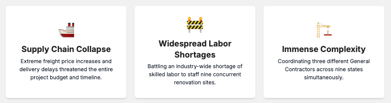 Graphic of the post-pandemic issues, supply chain collapse, widespread labor shortages, and immense complexity
