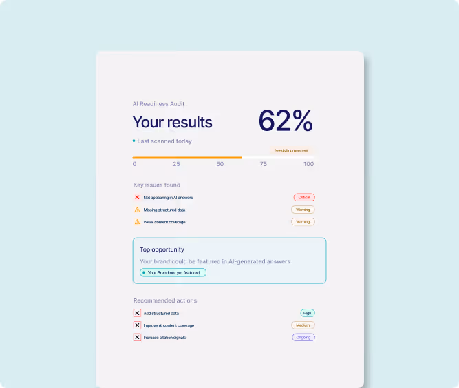 ai search optimisation audit
